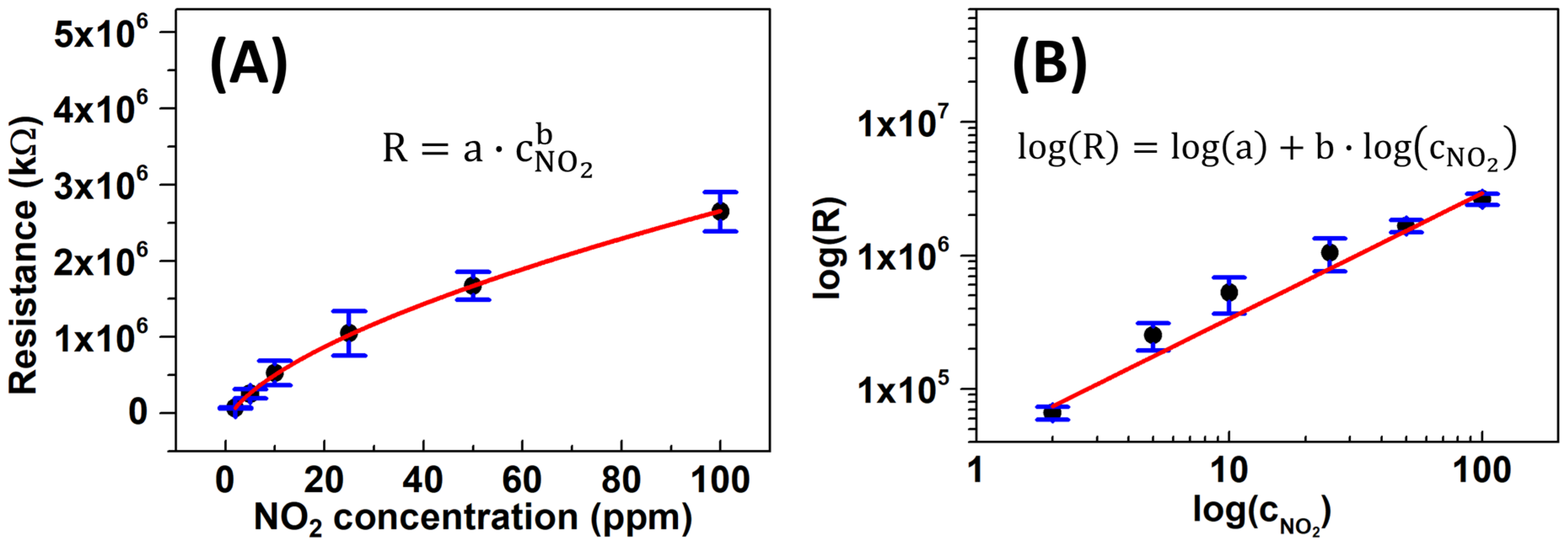 Chemosensors 13 00390 g008