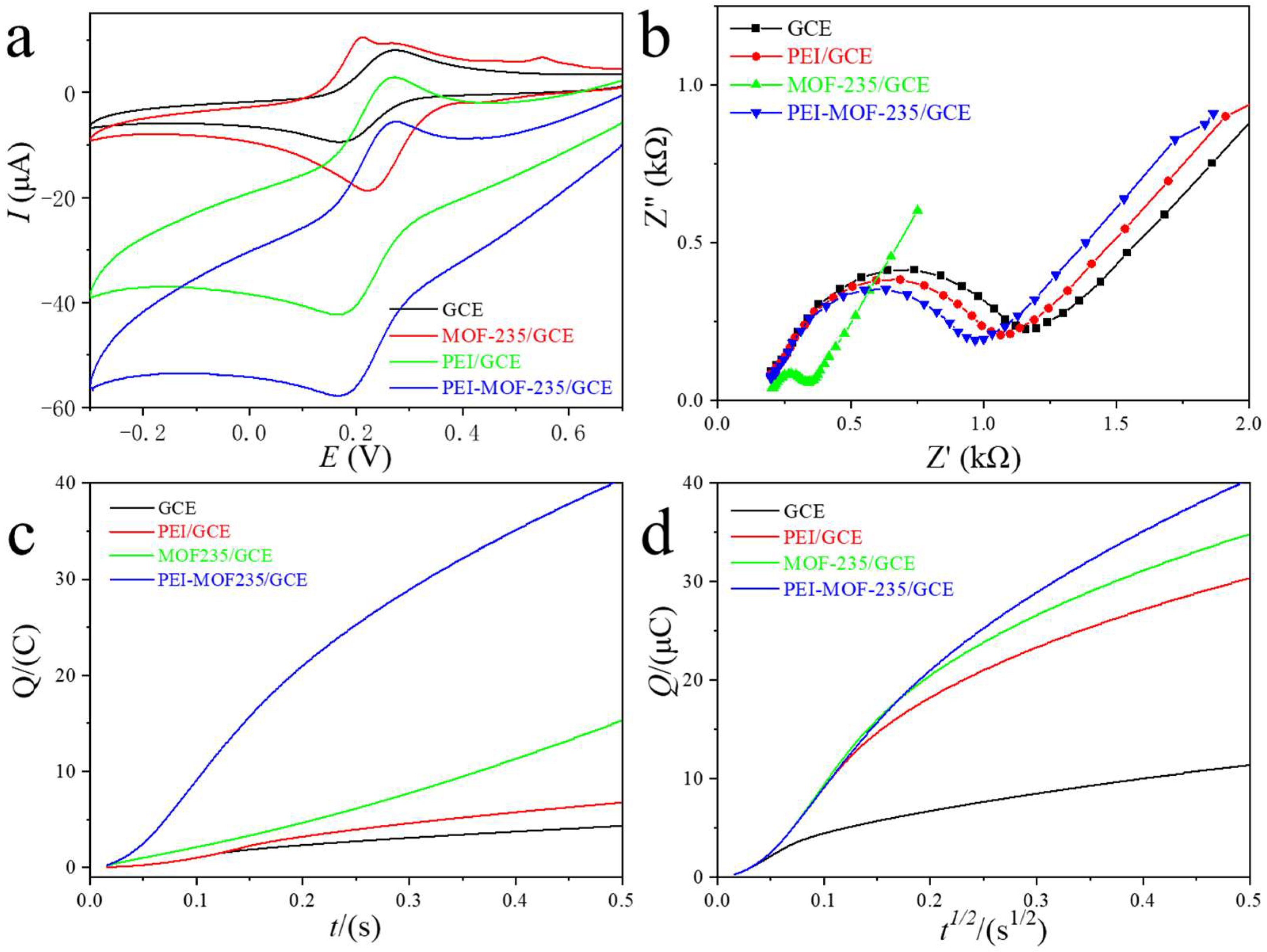 Chemosensors 13 00392 g003