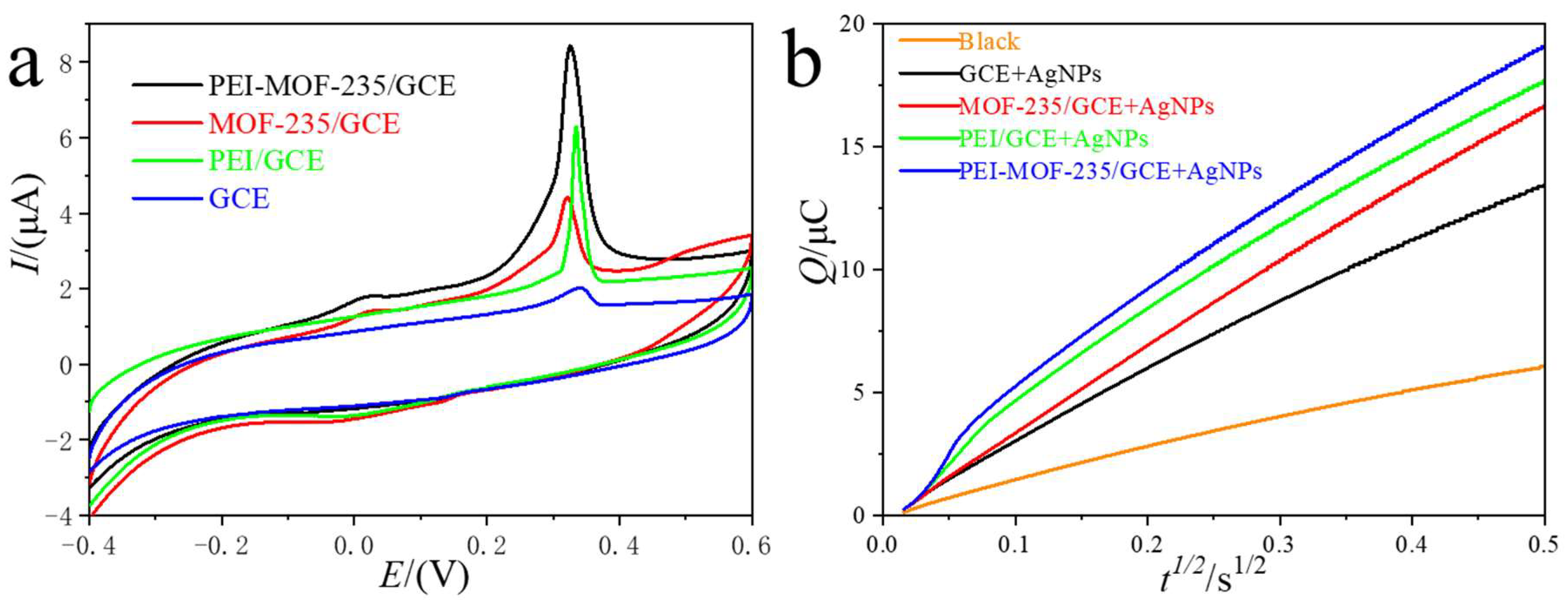 Chemosensors 13 00392 g004