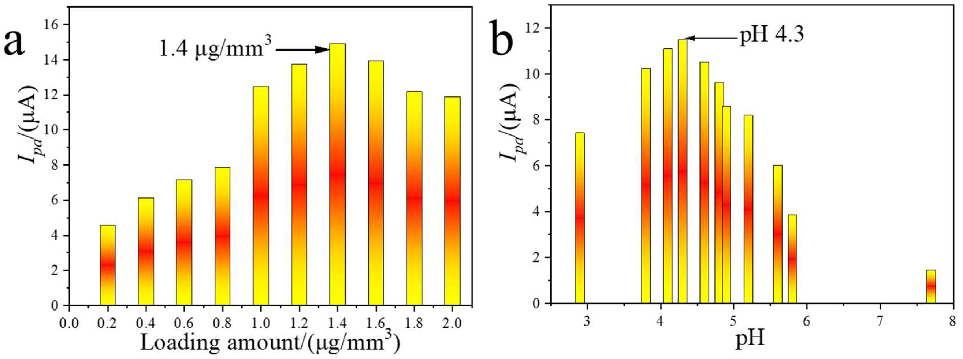 Chemosensors 13 00392 g005