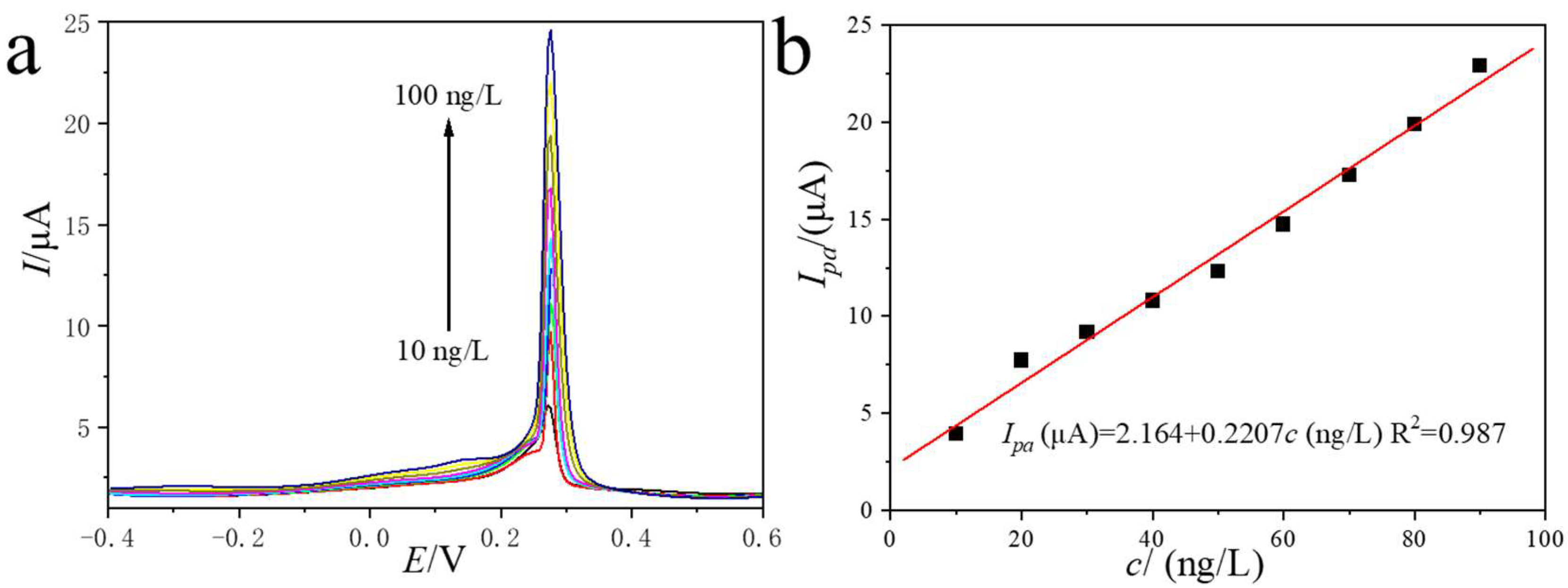 Chemosensors 13 00392 g006
