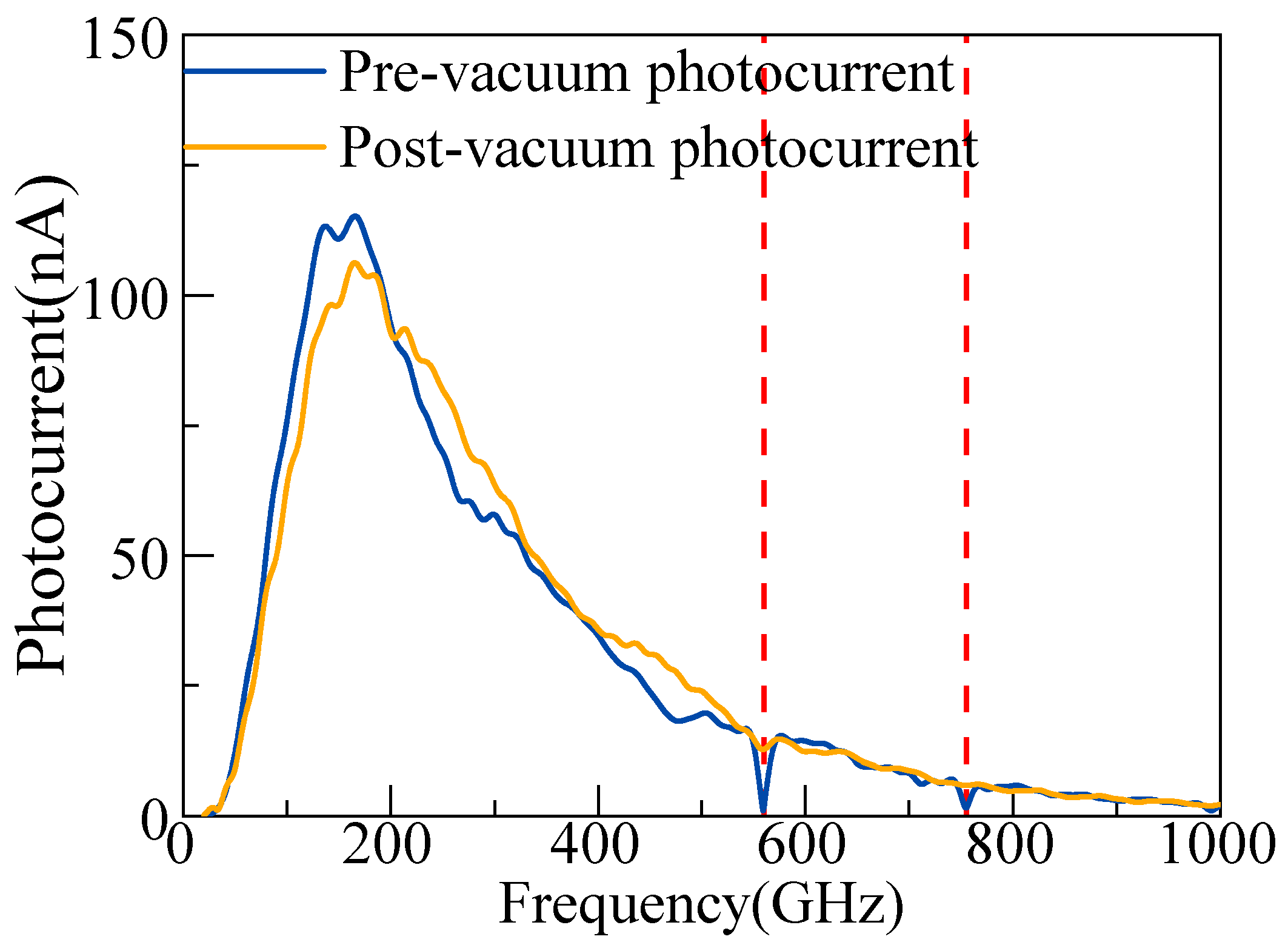Chemosensors 13 00394 g003