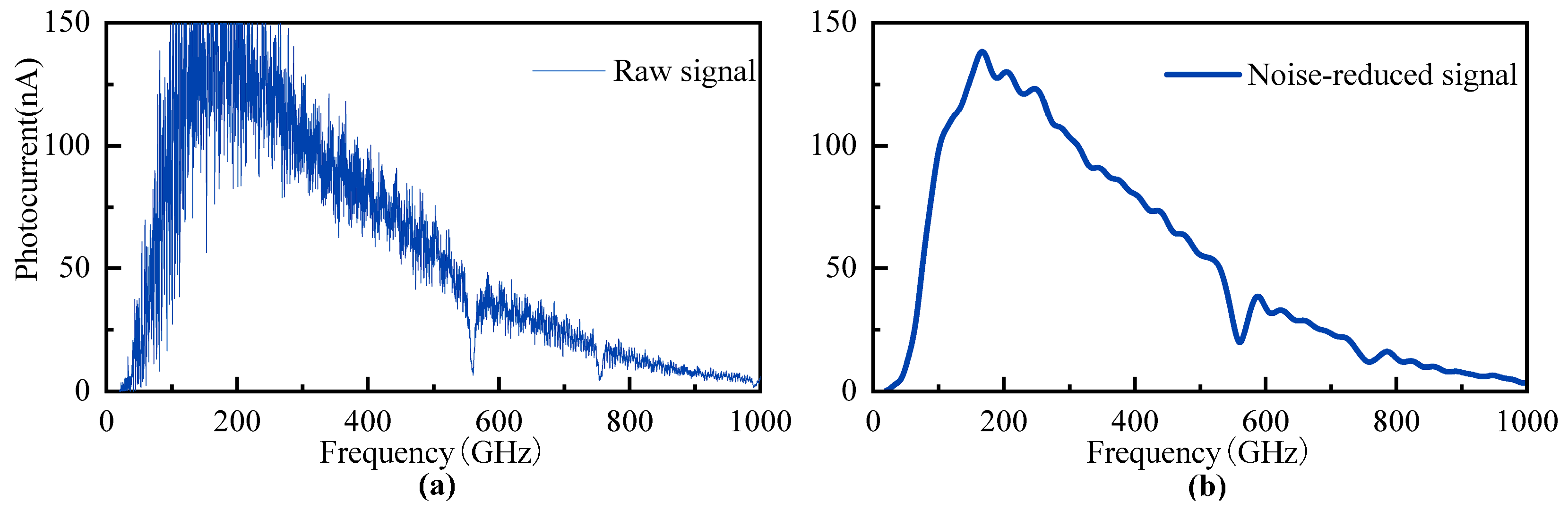 Chemosensors 13 00394 g006