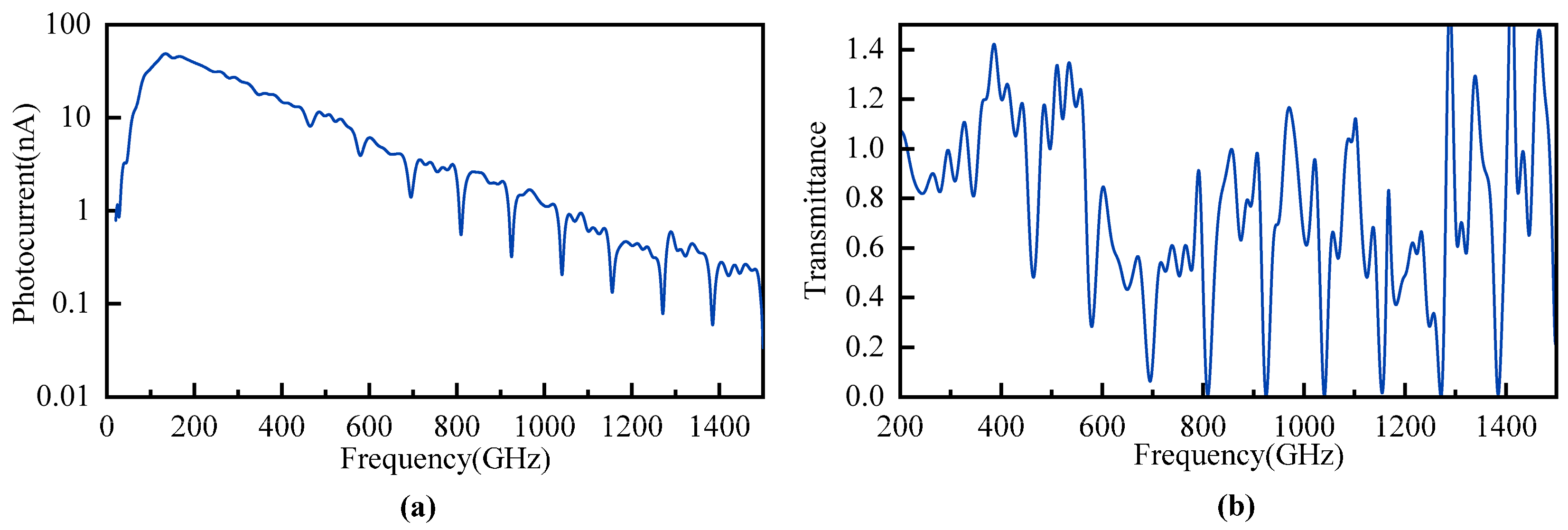 Chemosensors 13 00394 g007