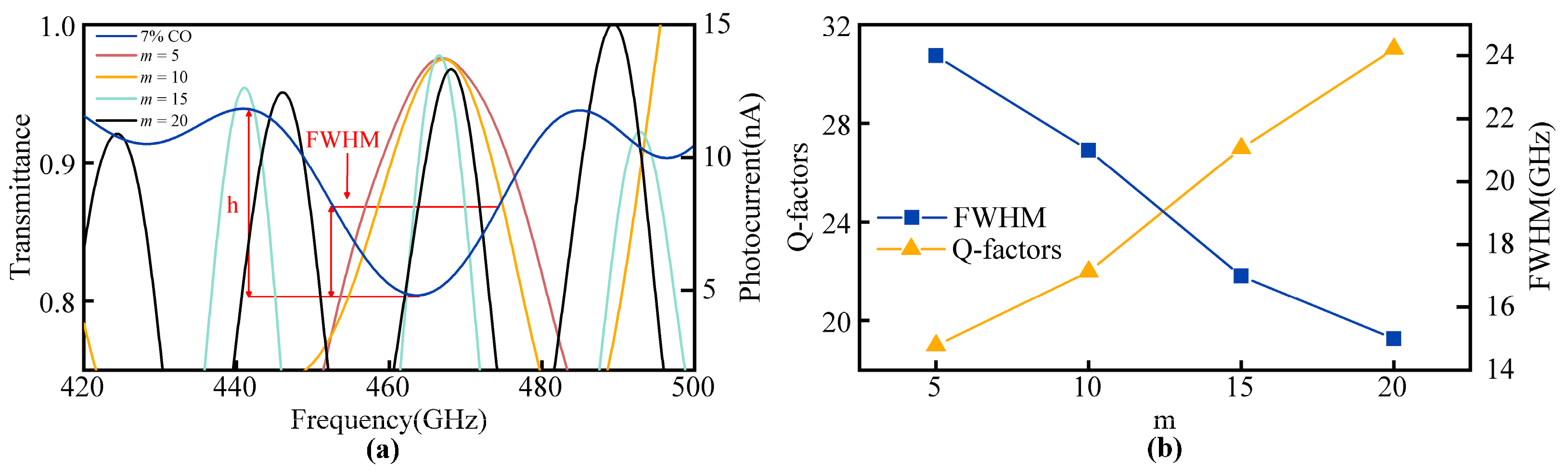 Chemosensors 13 00394 g008
