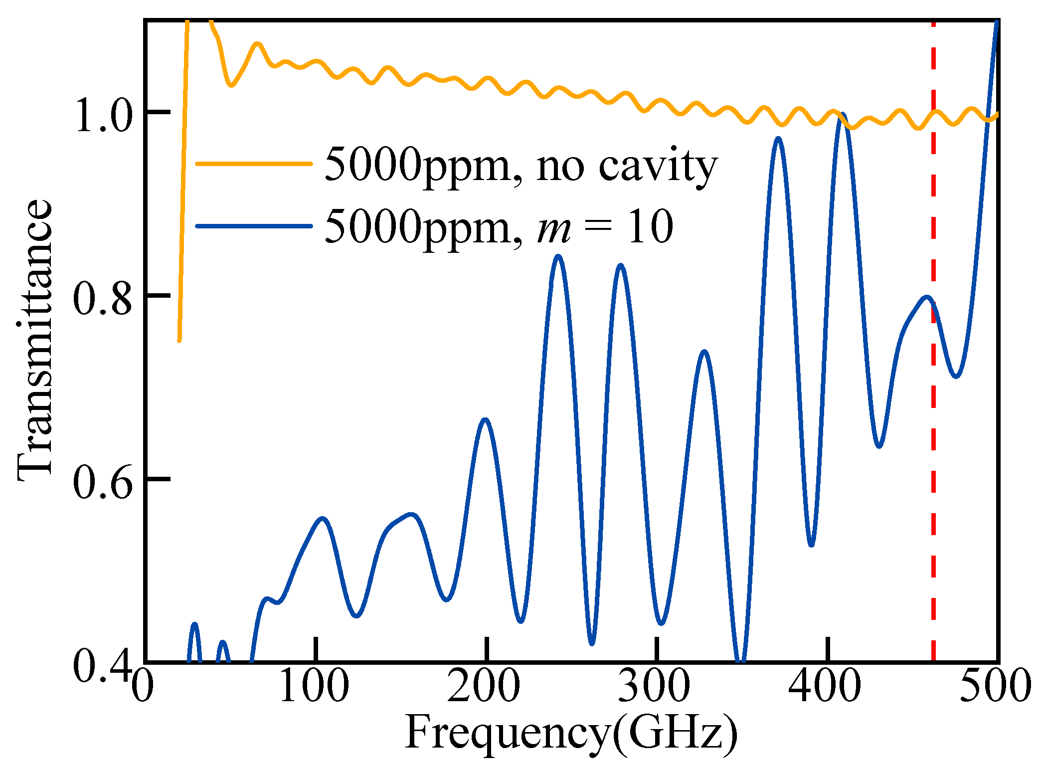 Chemosensors 13 00394 g009