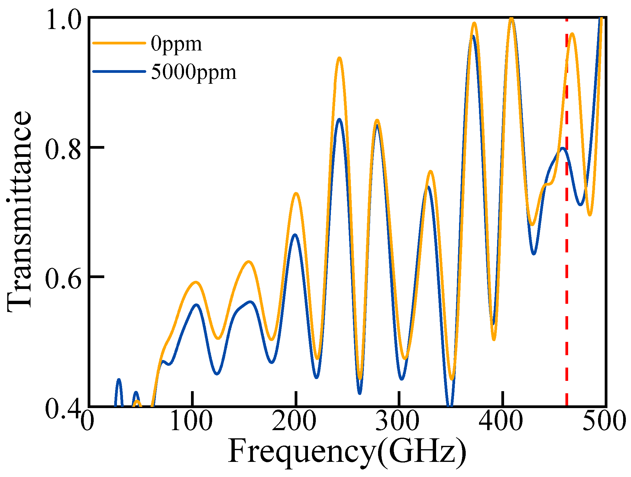 Chemosensors 13 00394 g010