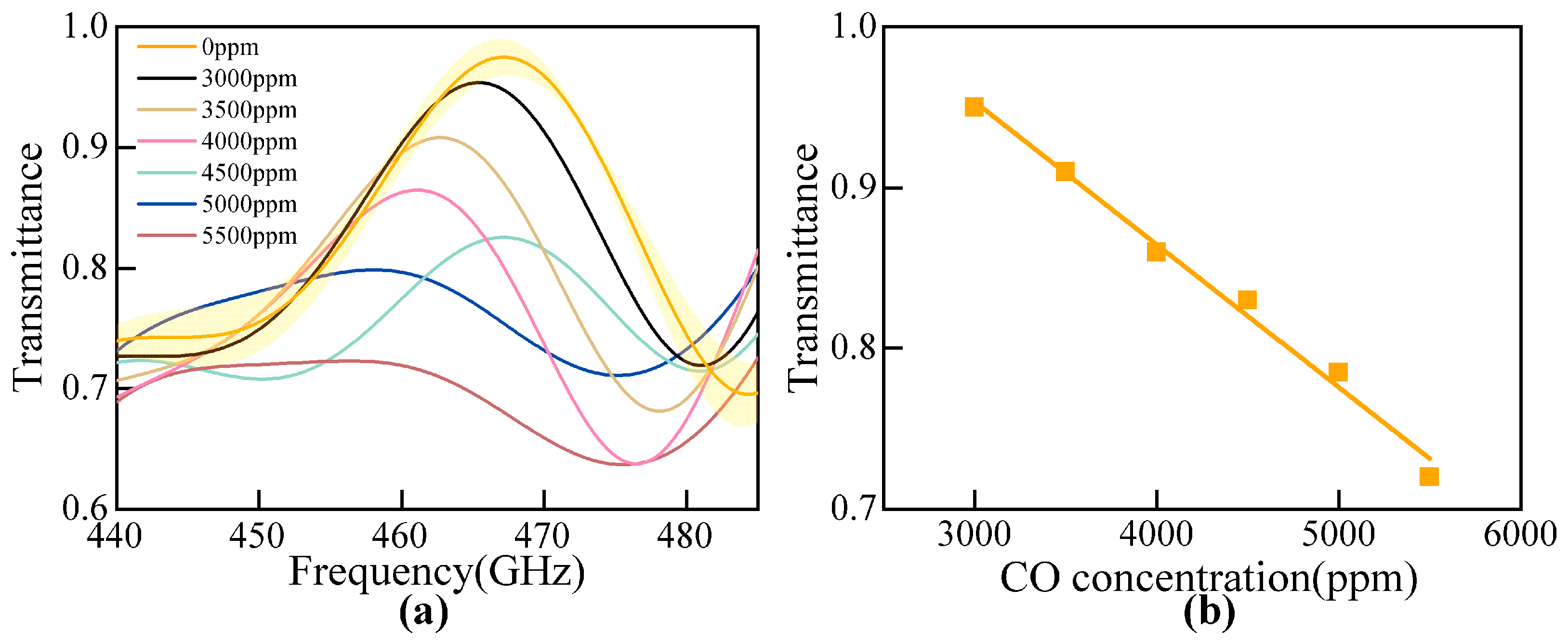 Chemosensors 13 00394 g011