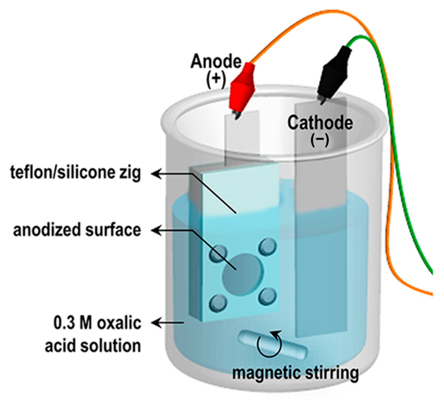 Chemosensors 13 00397 g001 Chemosensors 13 00397 g001