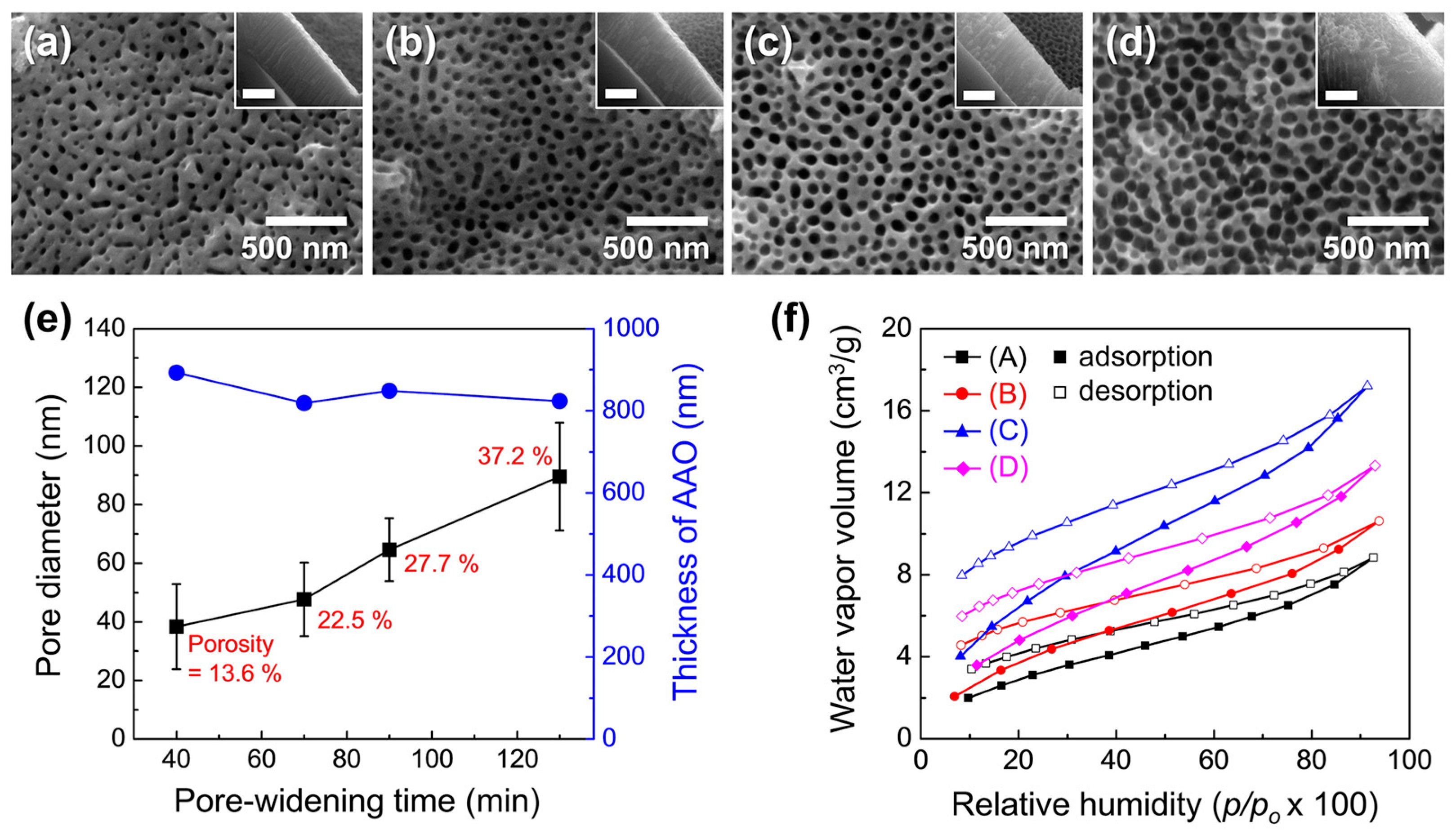 Chemosensors 13 00397 g010 Chemosensors 13 00397 g010