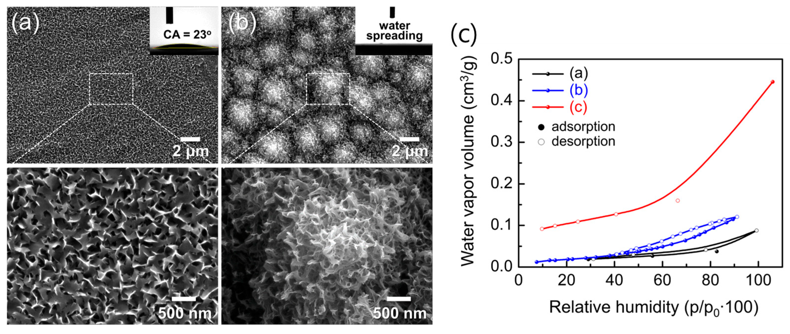 Chemosensors 13 00397 g015 Chemosensors 13 00397 g015
