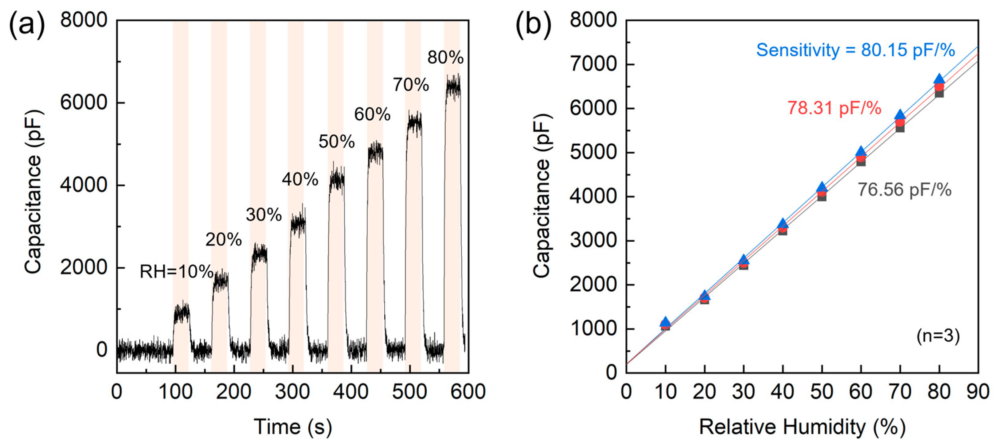 Chemosensors 13 00397 g016 Chemosensors 13 00397 g016