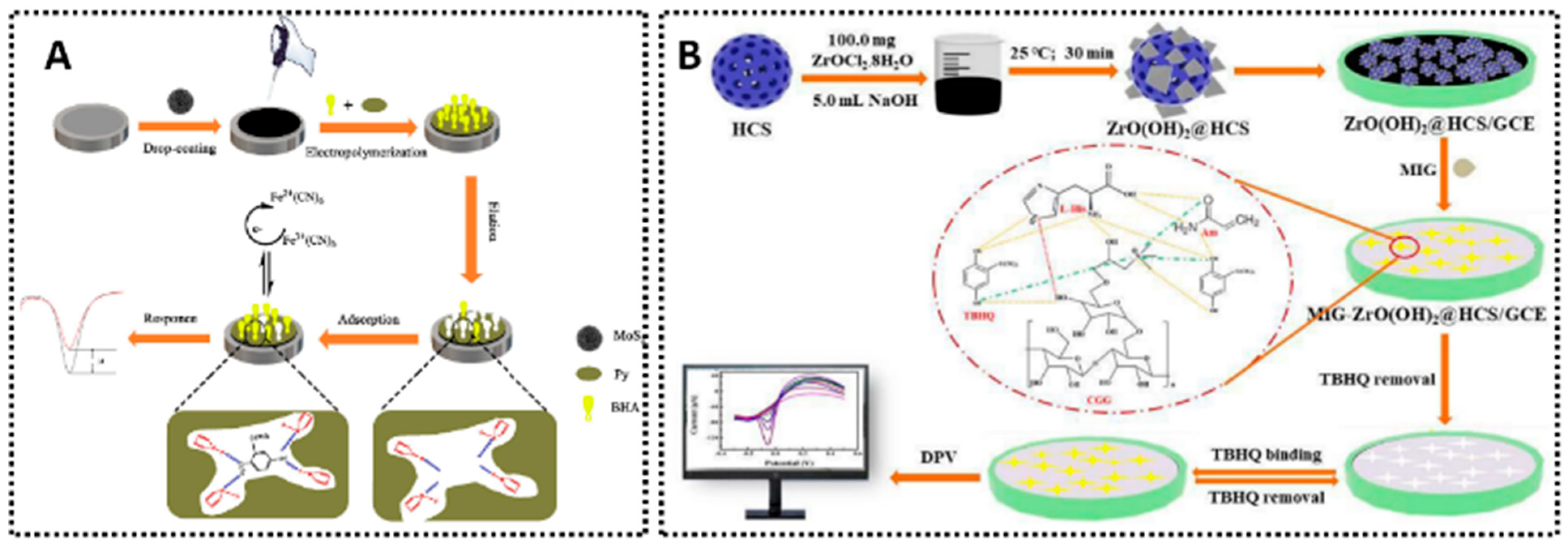 Chemosensors 13 00398 g007