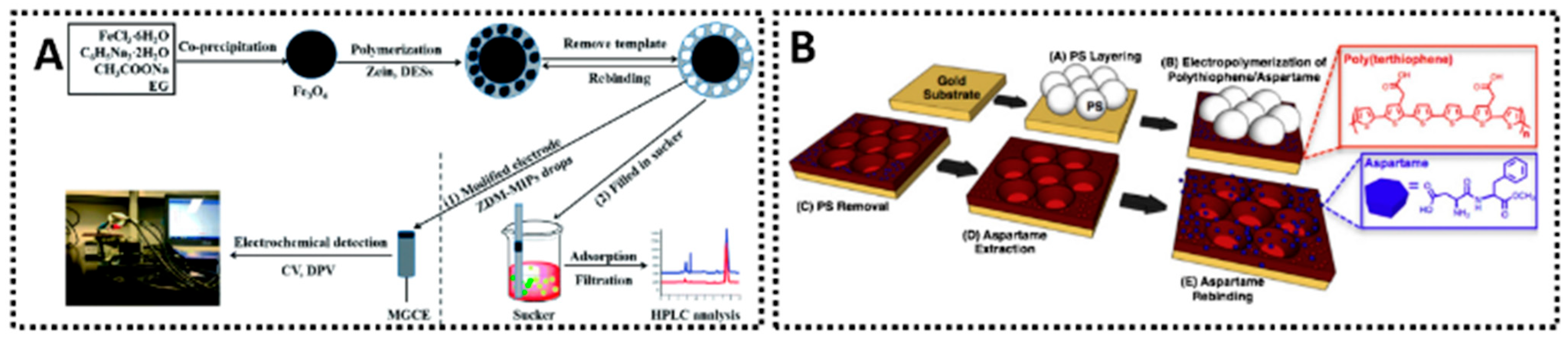 Chemosensors 13 00398 g008