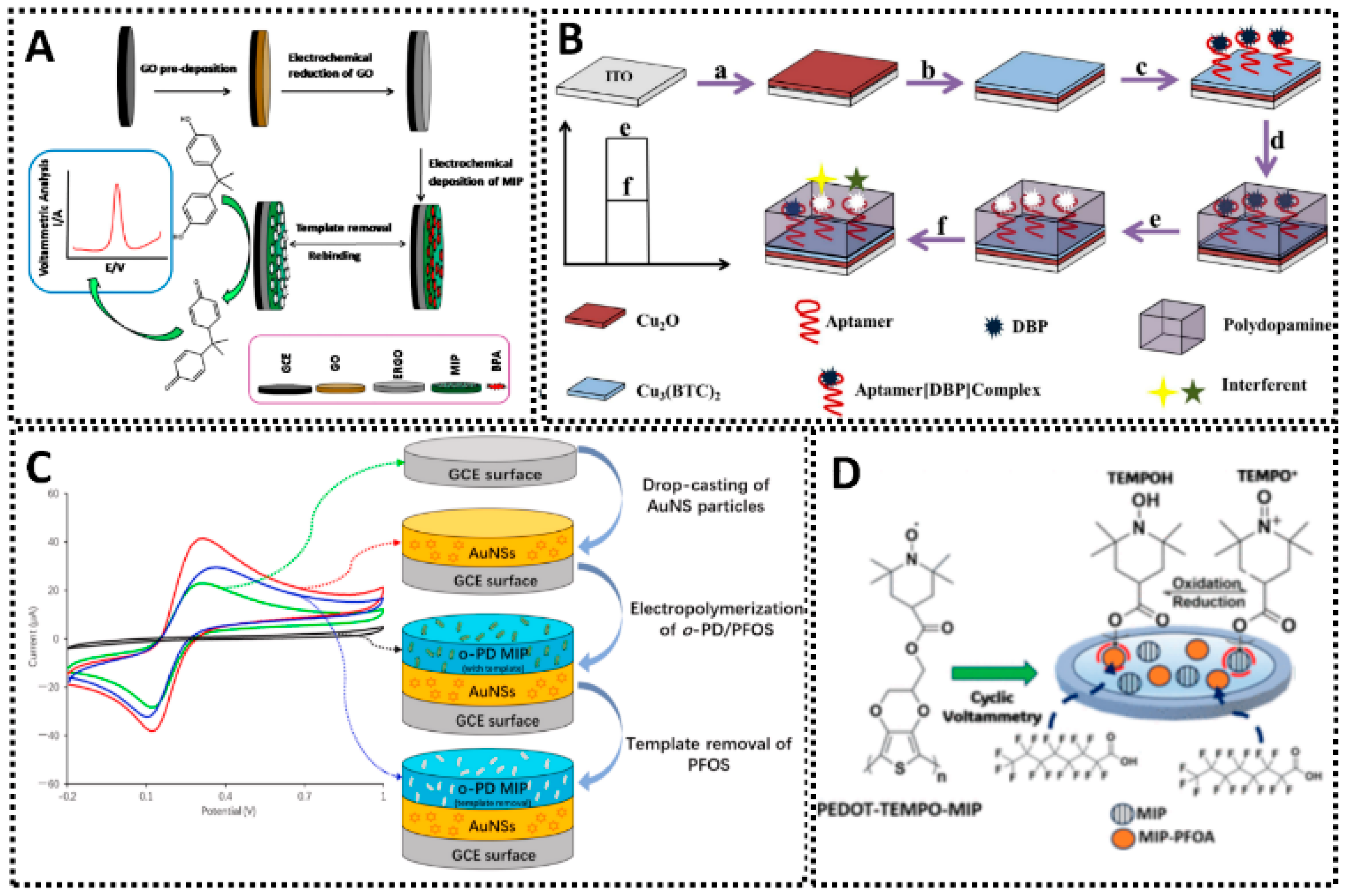 Chemosensors 13 00398 g014