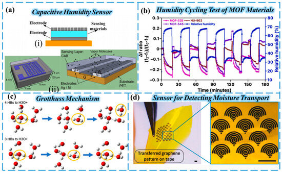 Chemosensors 13 00399 g001