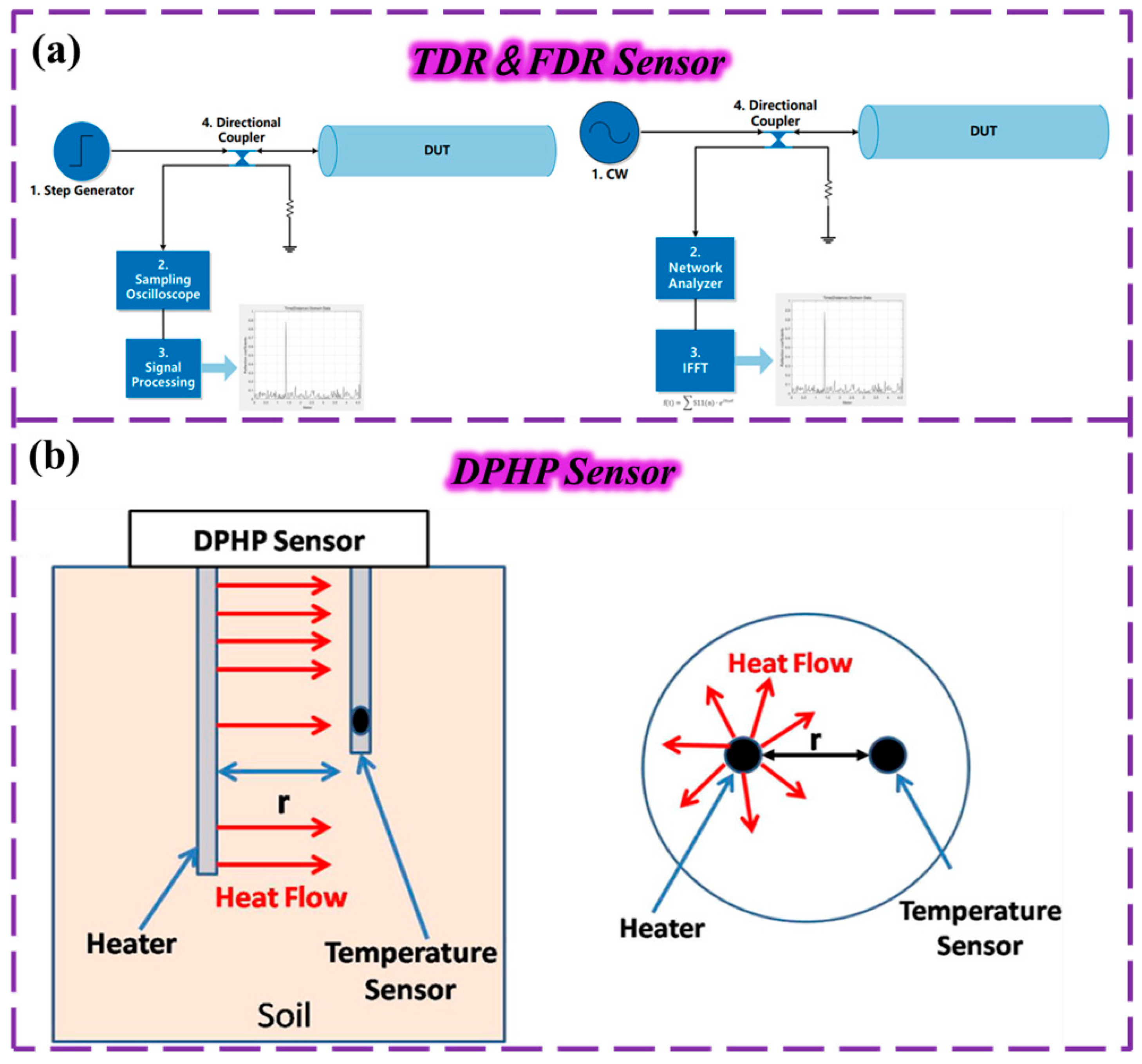 Chemosensors 13 00399 g007