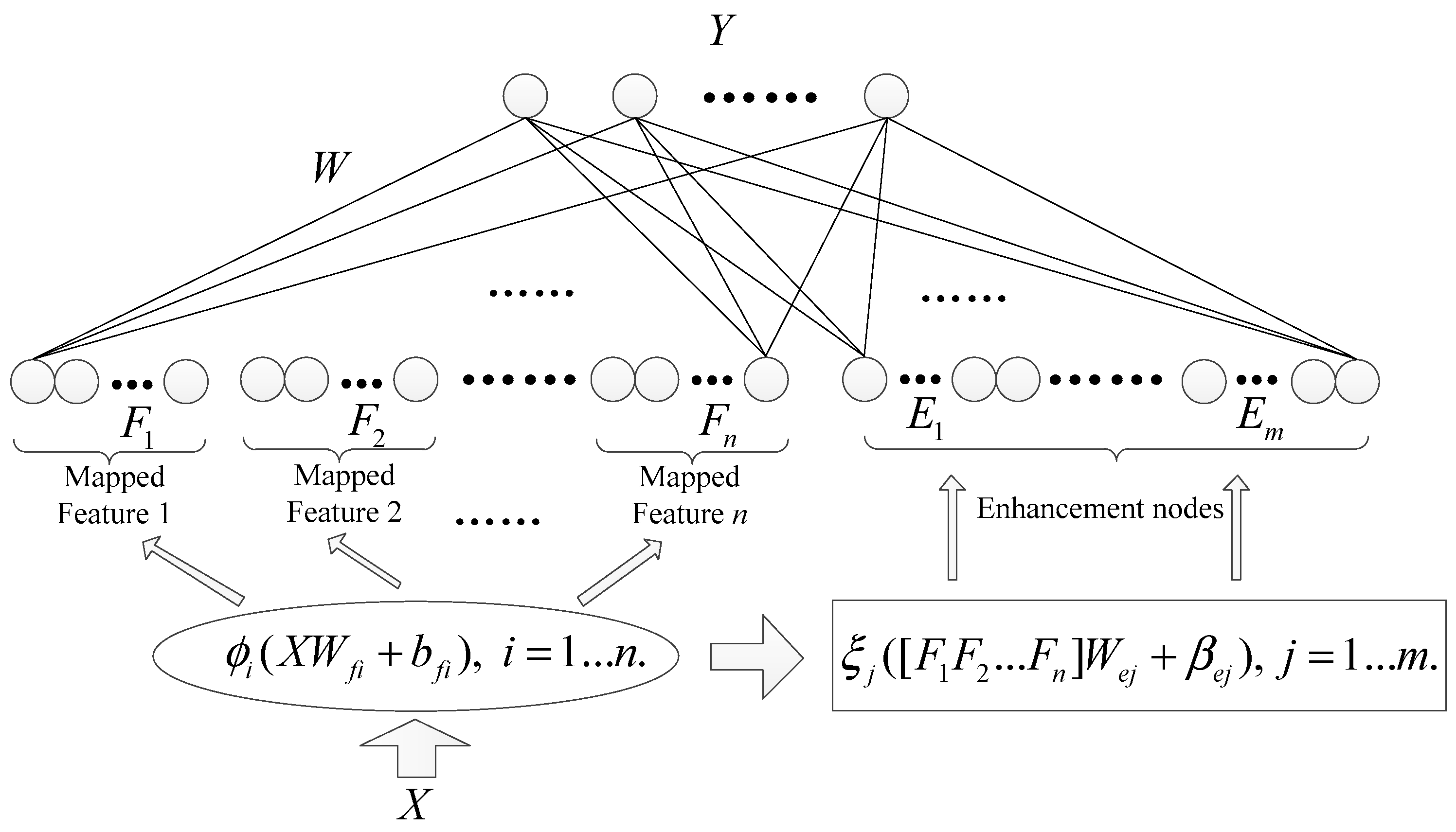 Chemosensors 13 00400 g003