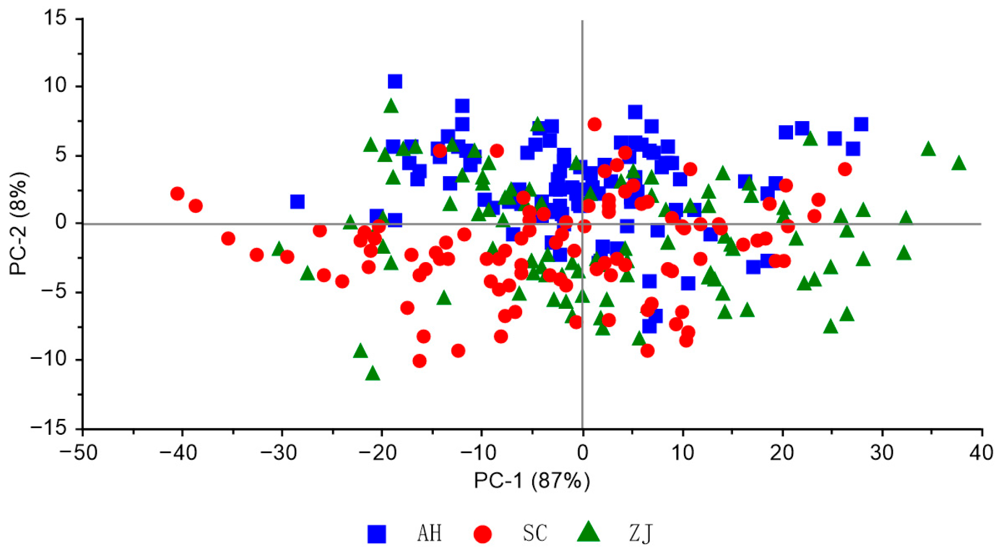 Chemosensors 13 00400 g005