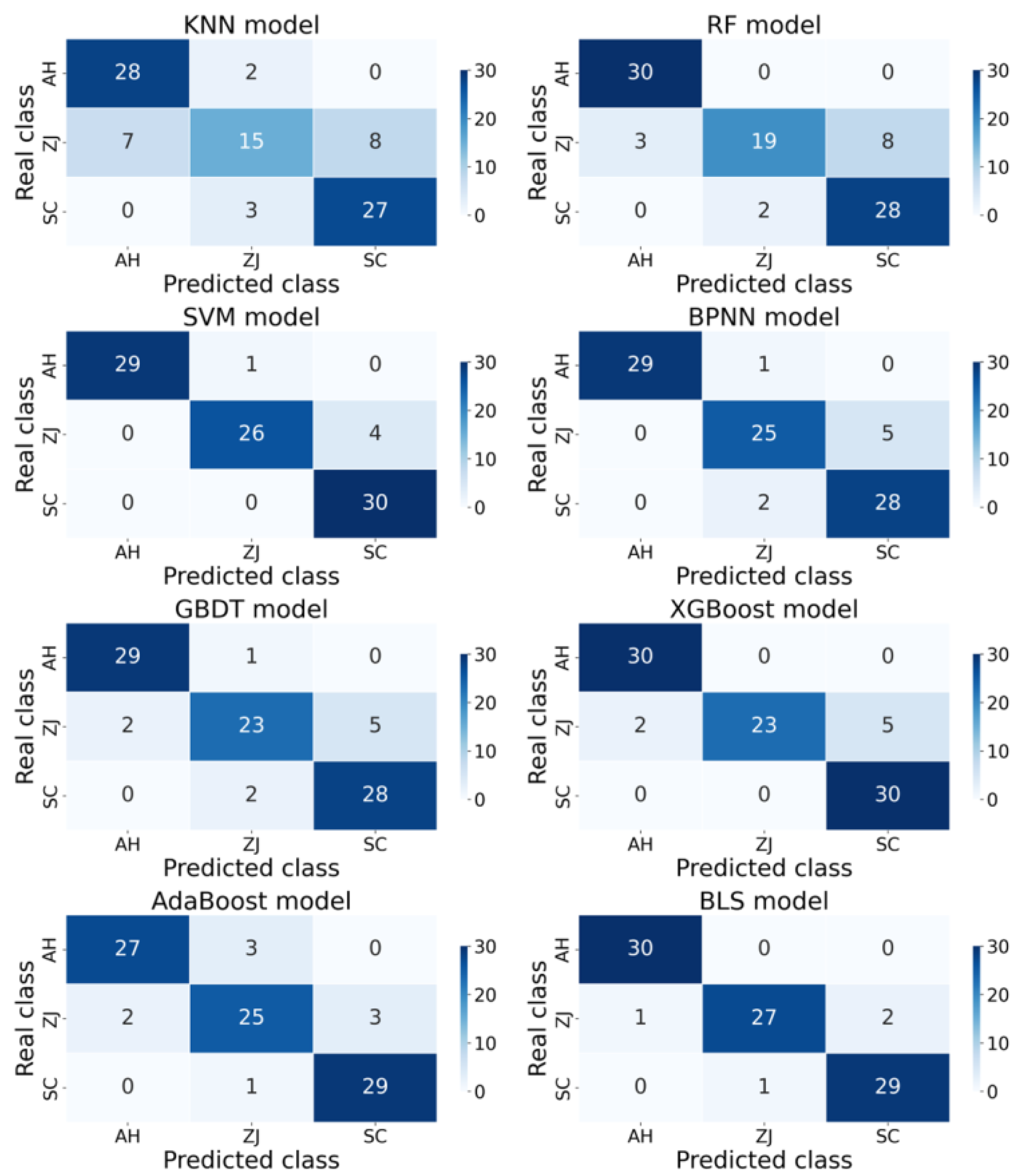 Chemosensors 13 00400 g007