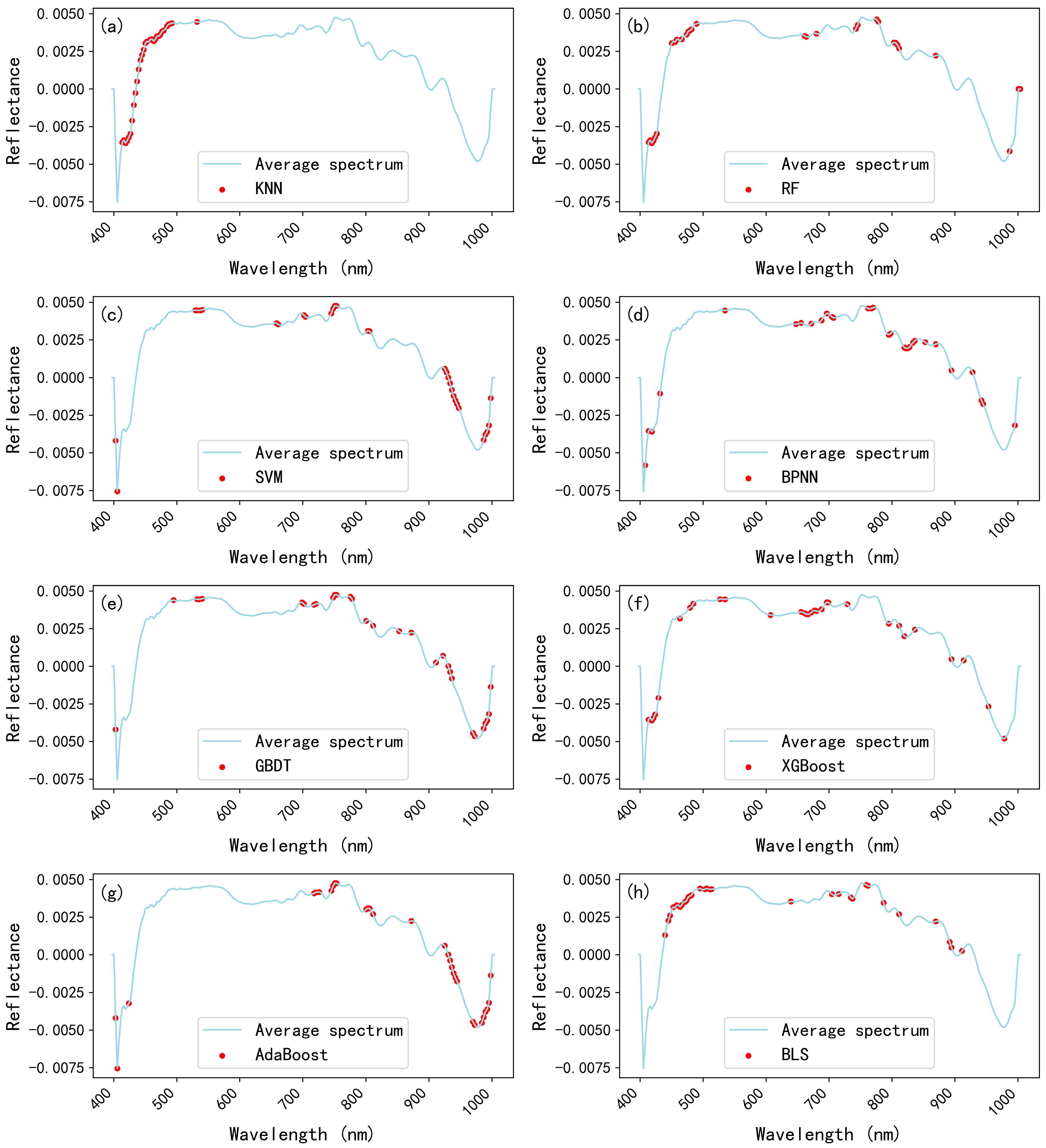 Chemosensors 13 00400 g009