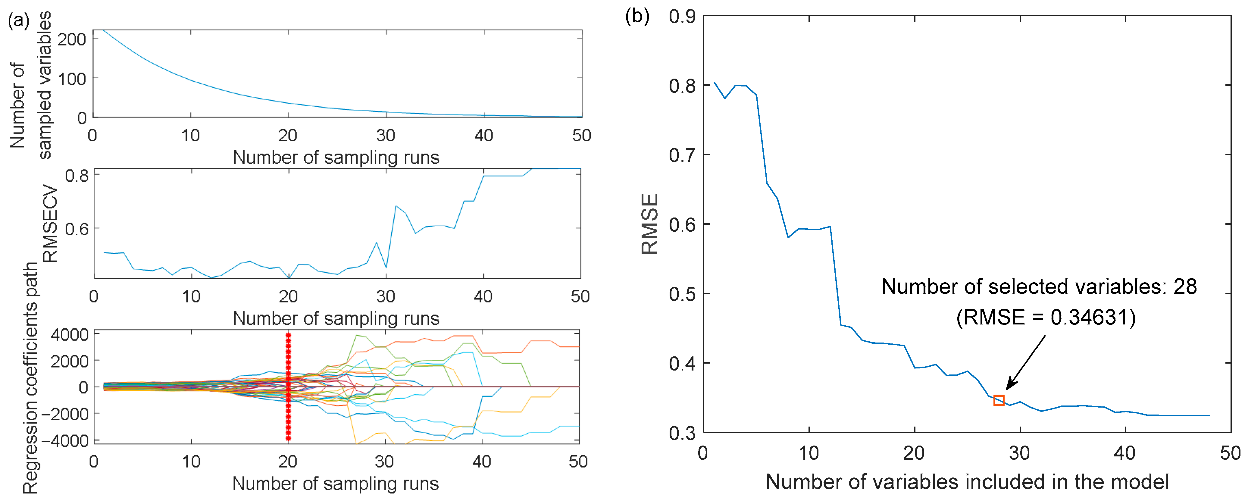 Chemosensors 13 00400 g010