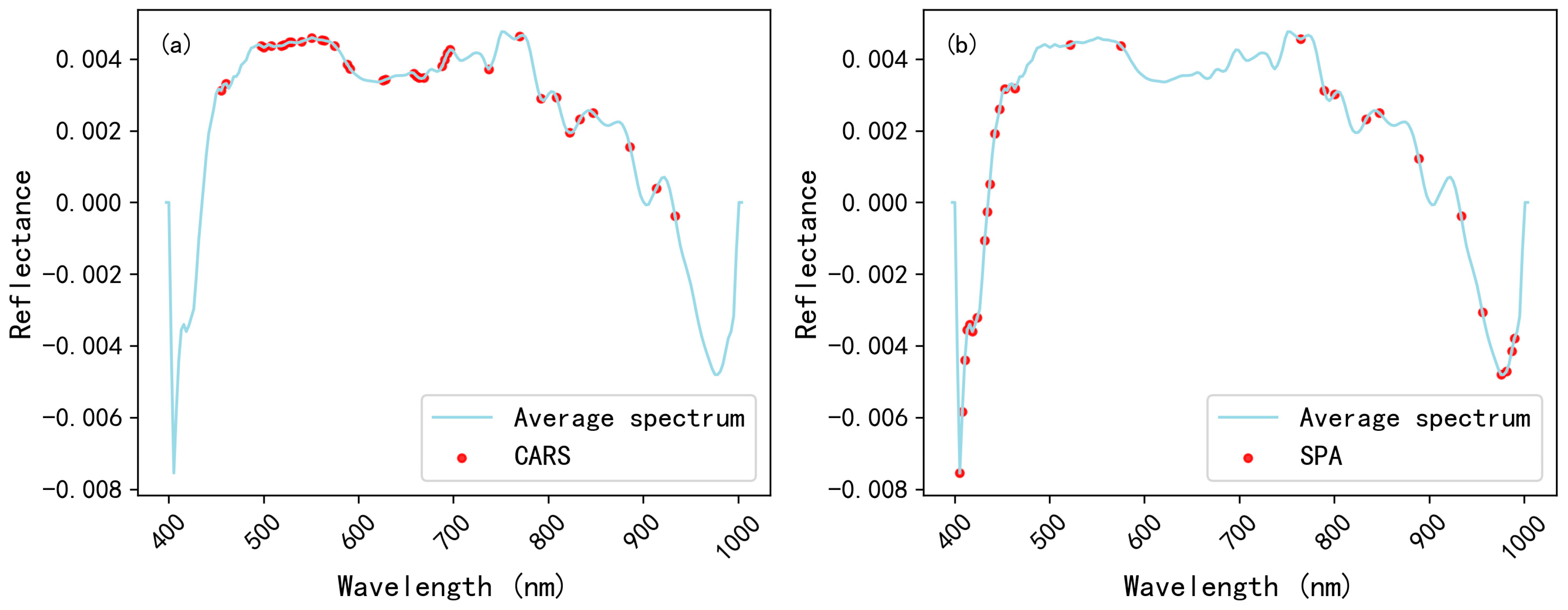 Chemosensors 13 00400 g011