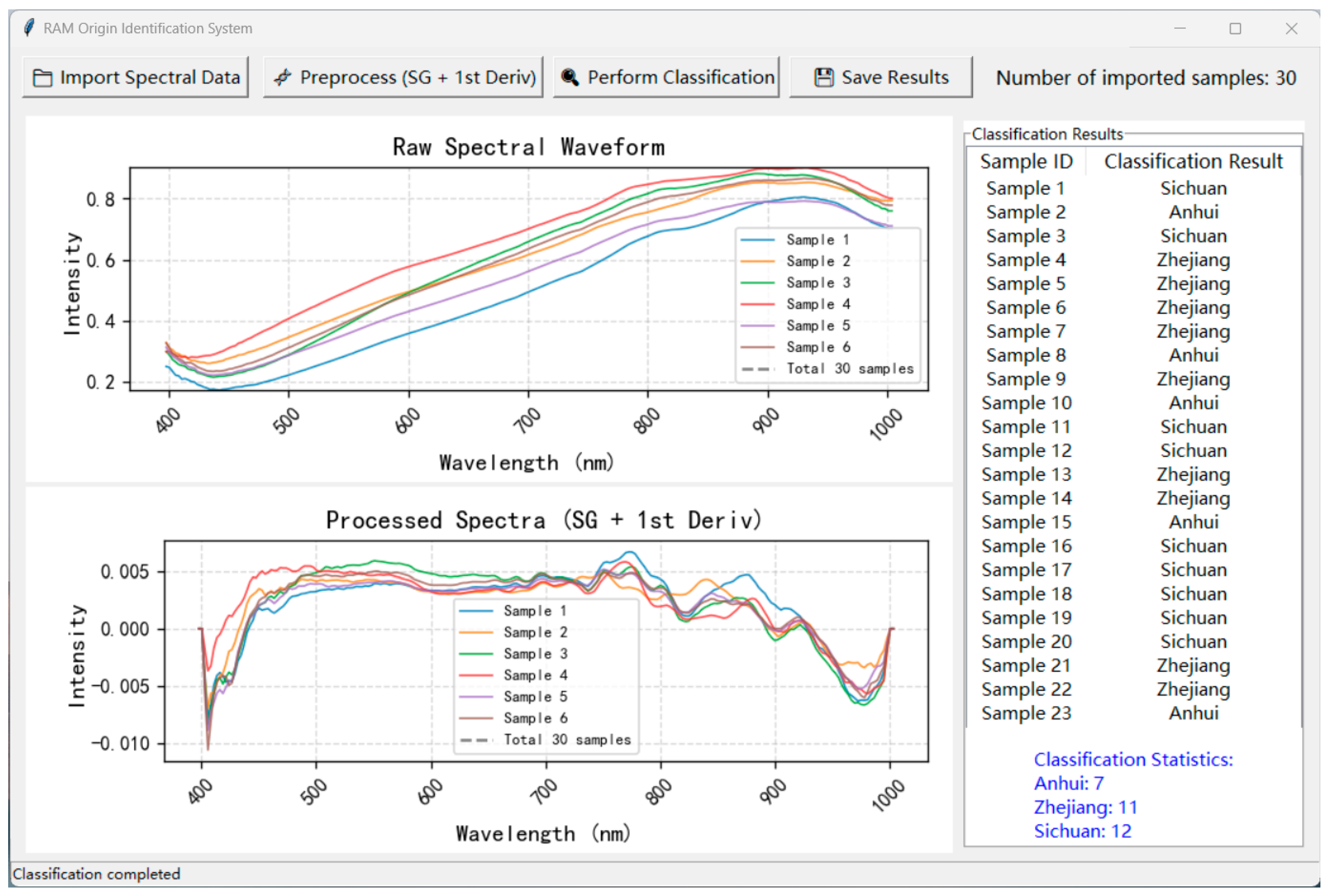 Chemosensors 13 00400 g012