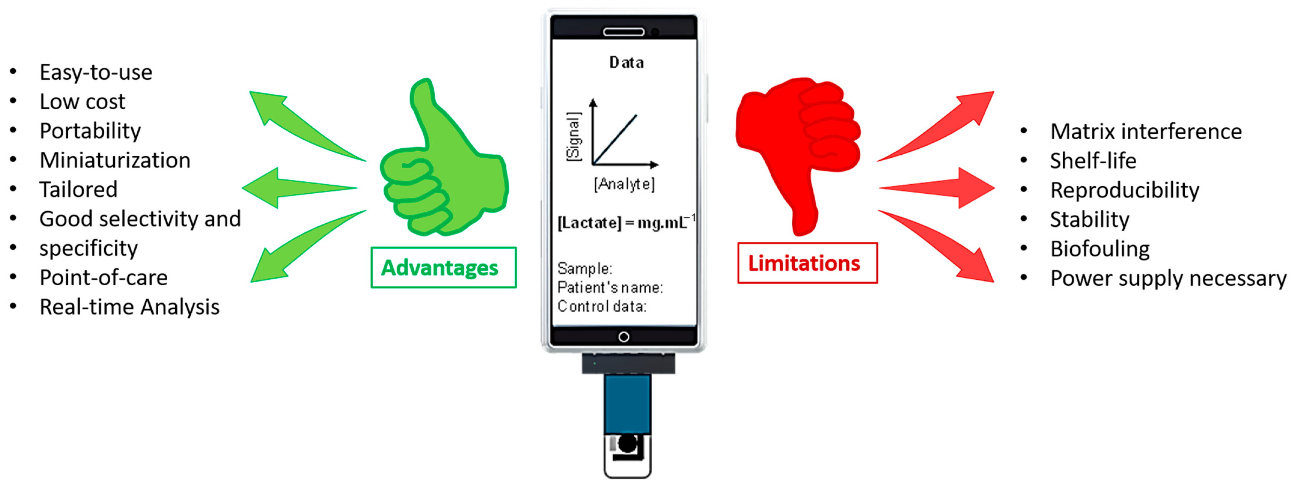 Chemosensors 13 00402 g001