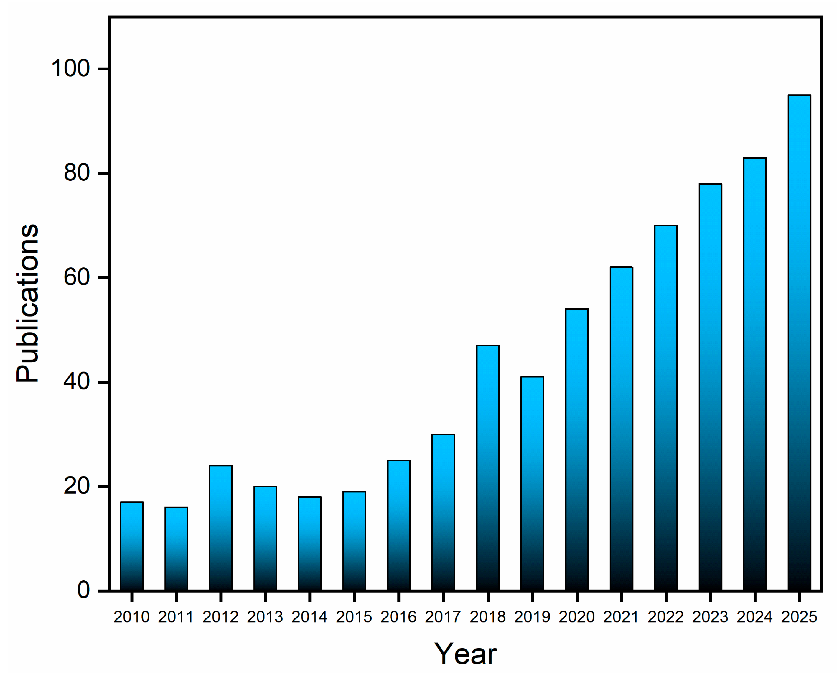 Chemosensors 13 00402 g002