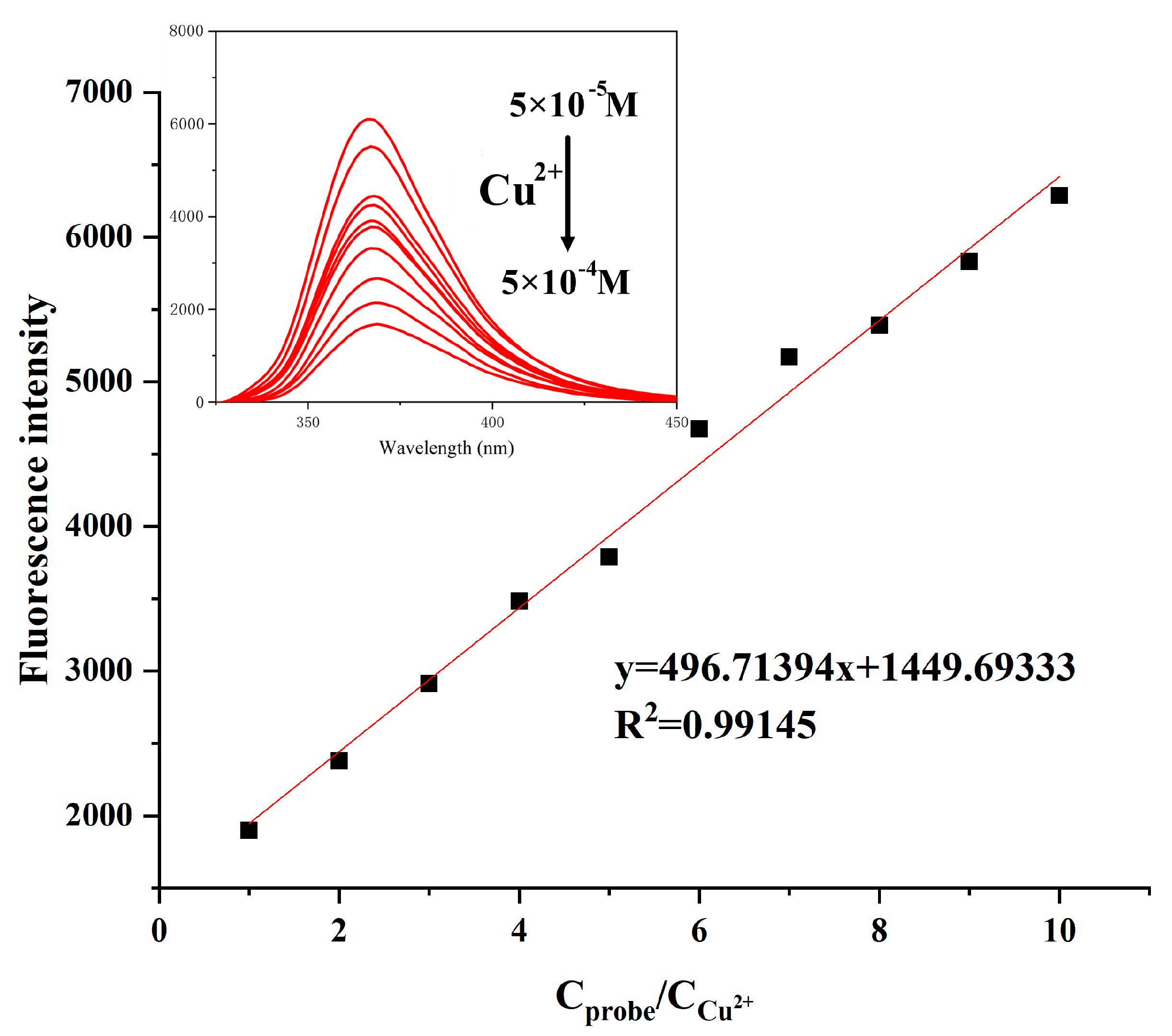 Chemosensors 13 00403 g002 Chemosensors 13 00403 g002