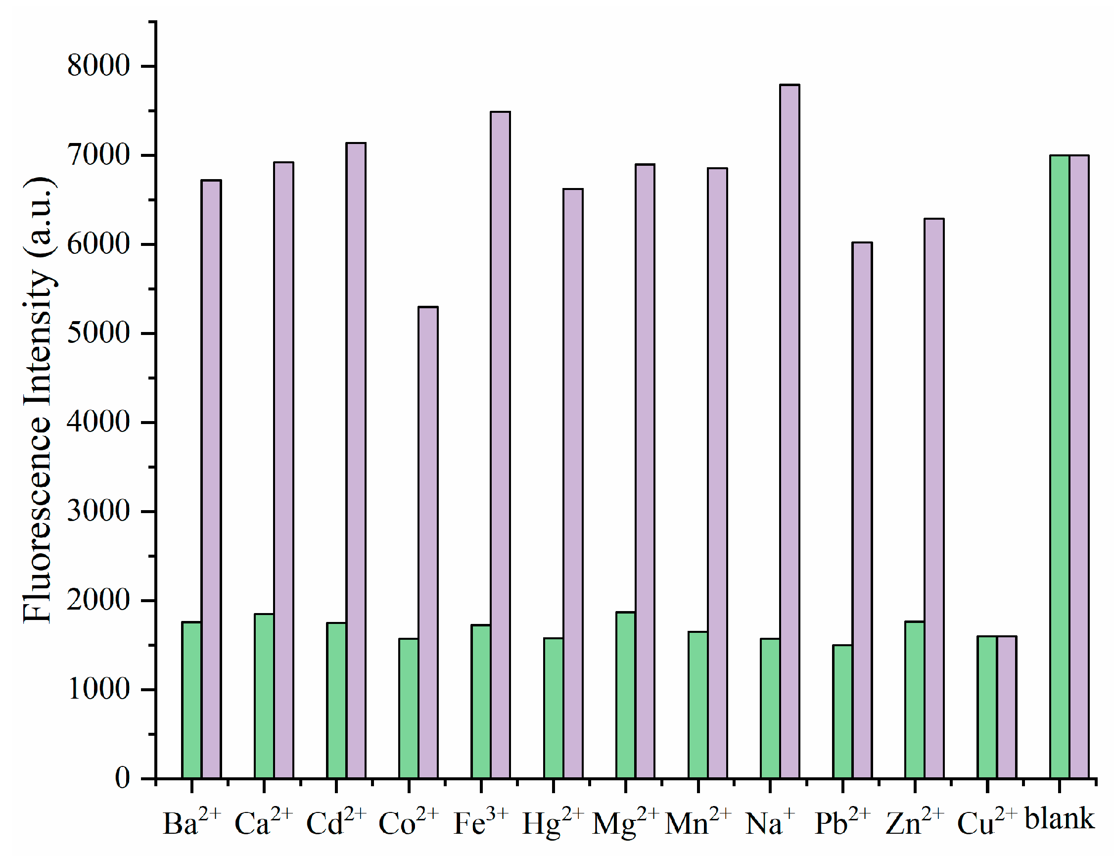 Chemosensors 13 00403 g003 Chemosensors 13 00403 g003