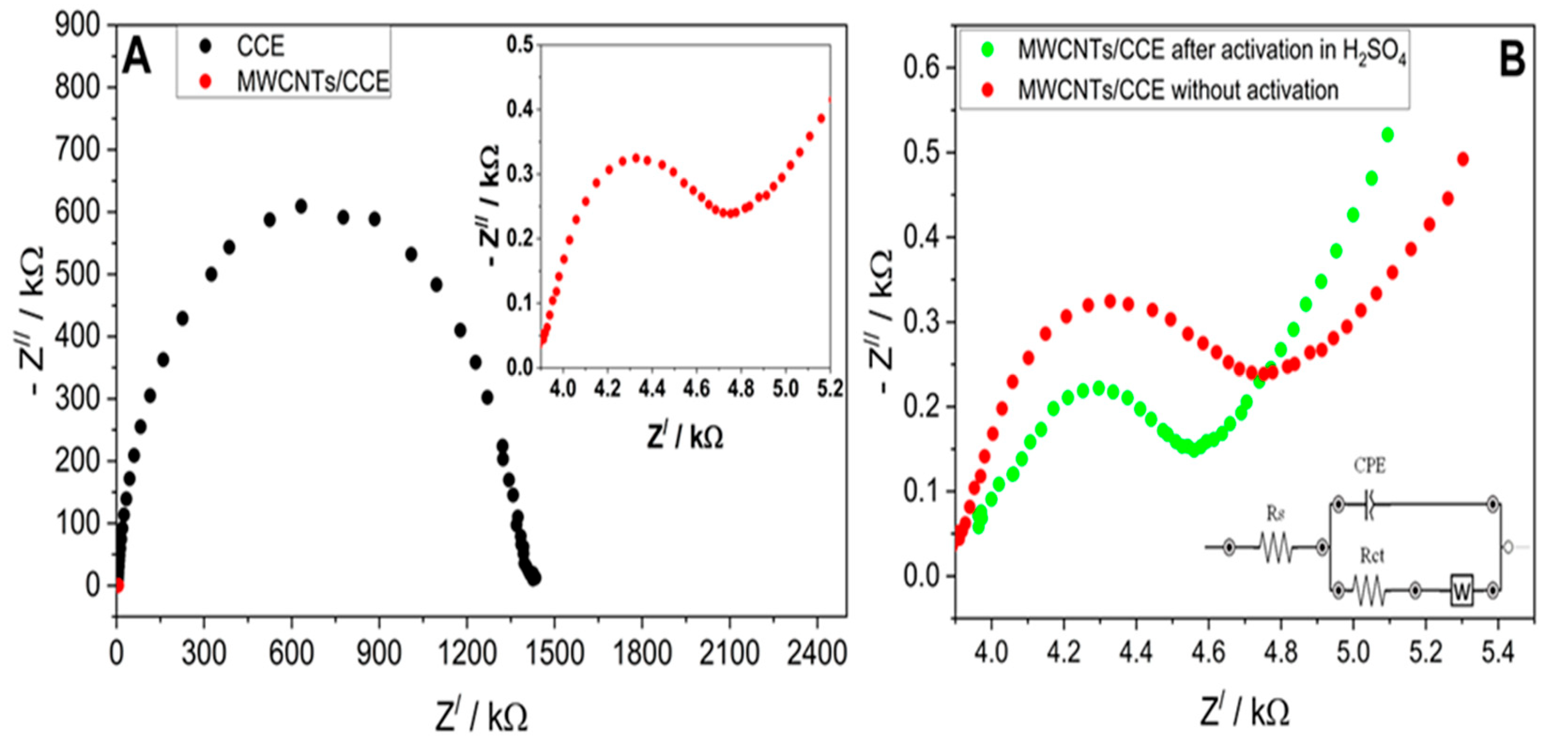 Chemosensors 13 00404 g004