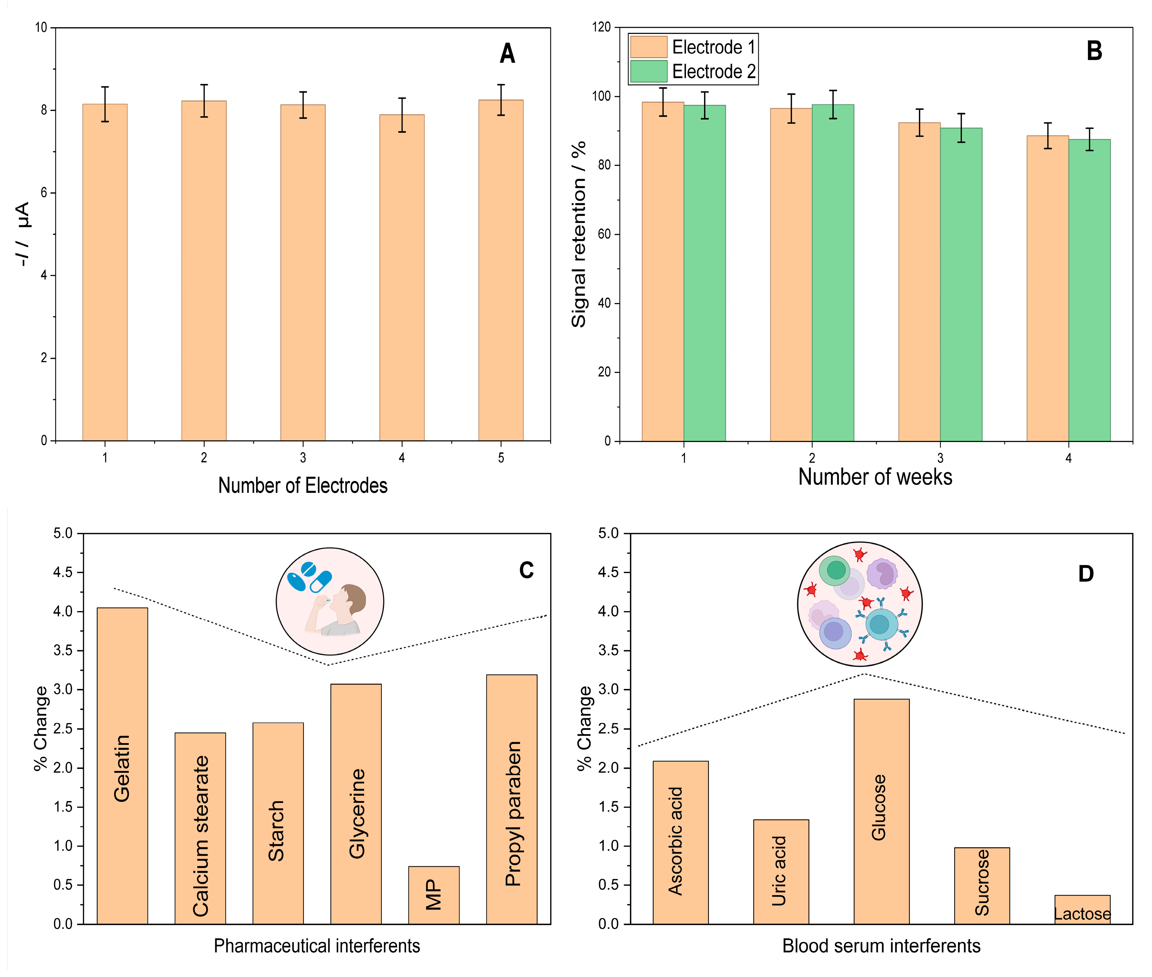 Chemosensors 13 00404 g009