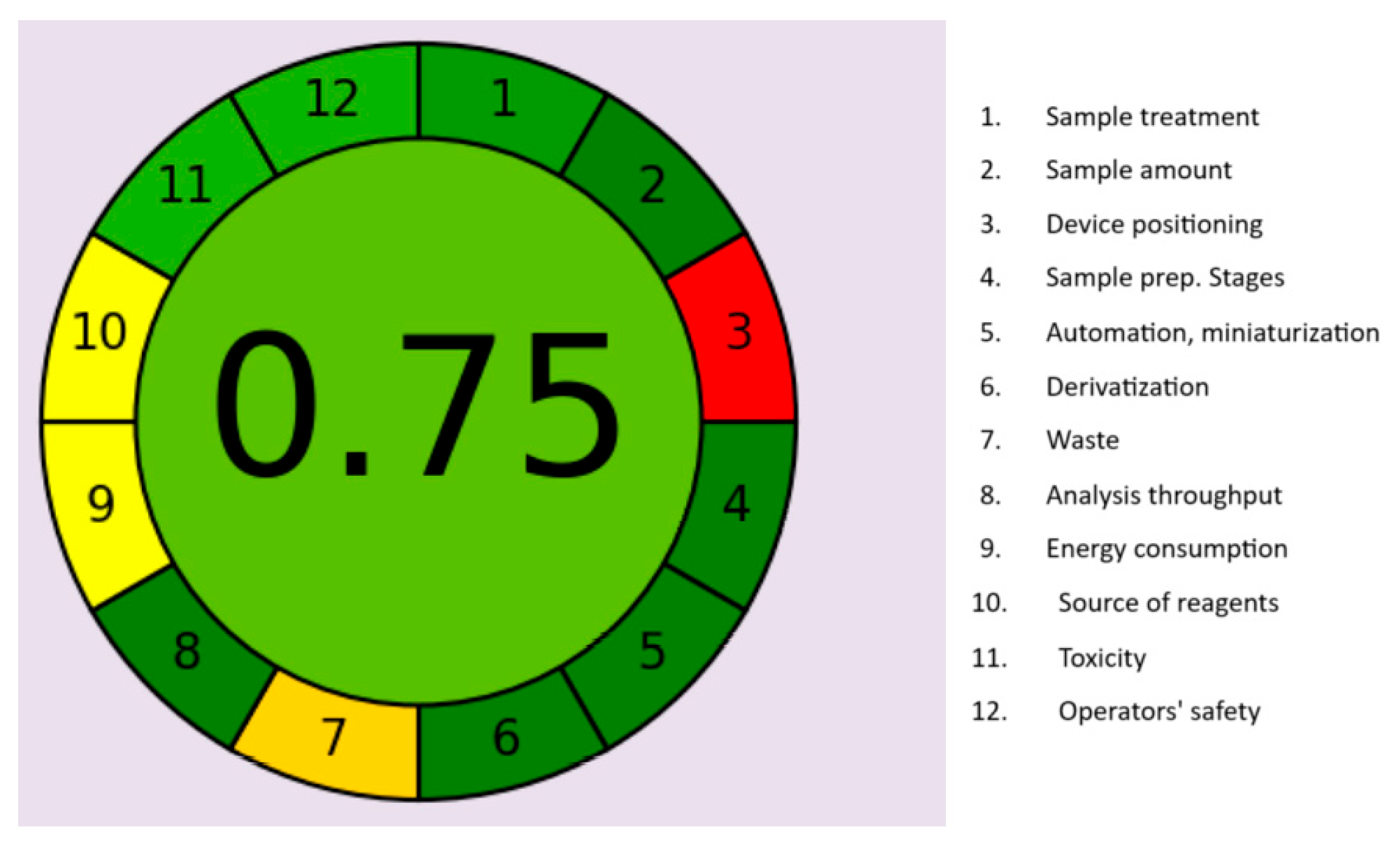 Chemosensors 13 00406 g004