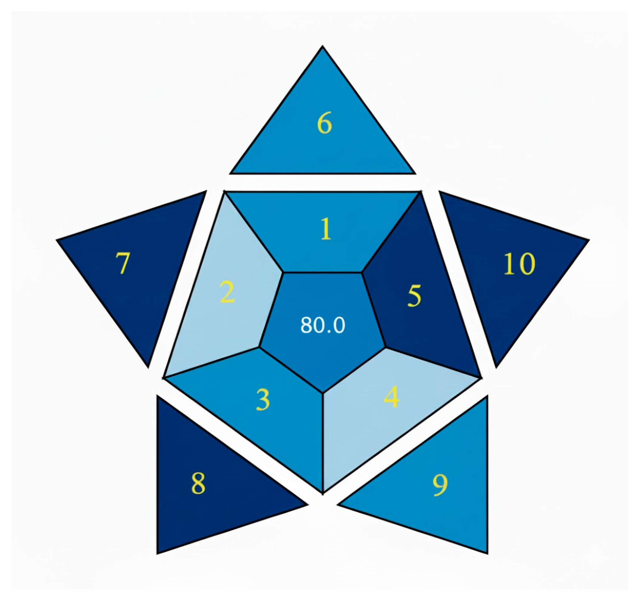 Chemosensors 13 00406 g005