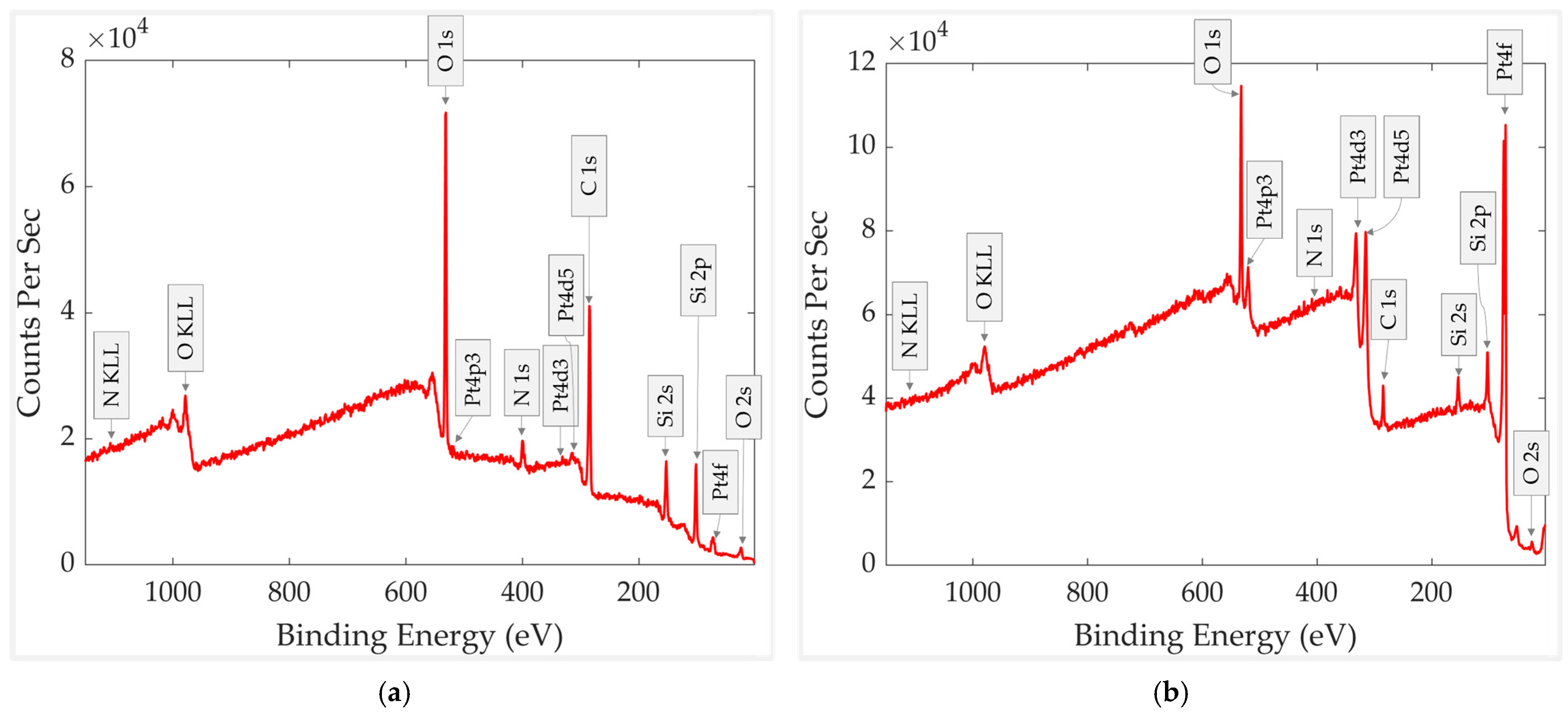 Chemosensors 13 00407 g007 Chemosensors 13 00407 g007