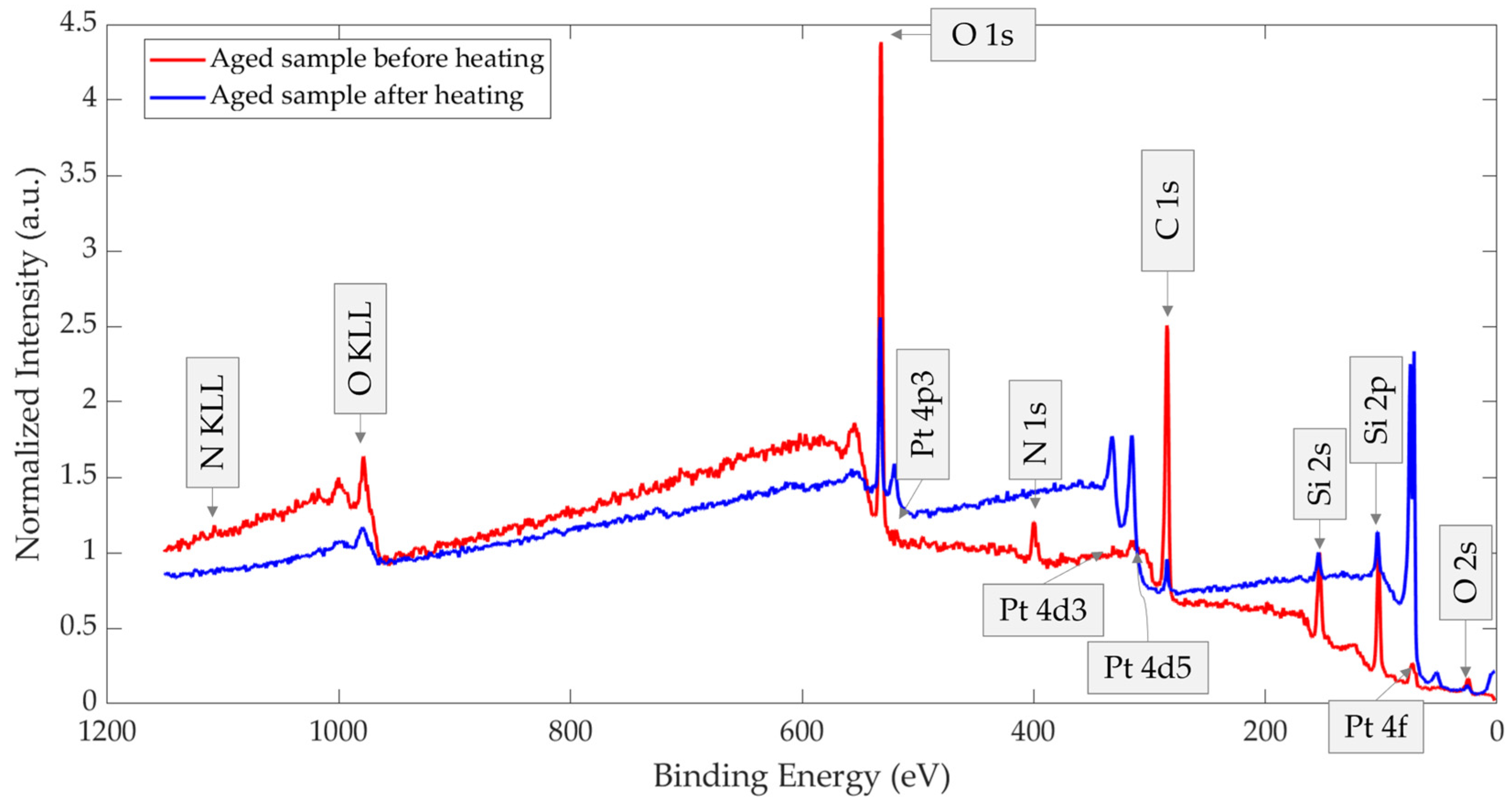 Chemosensors 13 00407 g008 Chemosensors 13 00407 g008