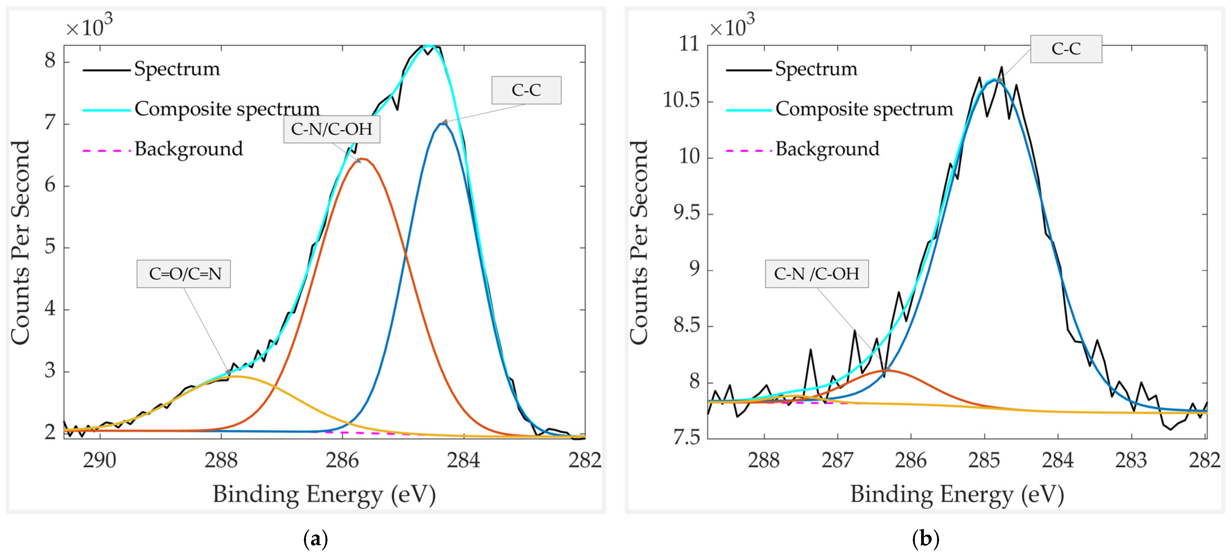 Chemosensors 13 00407 g010 Chemosensors 13 00407 g010