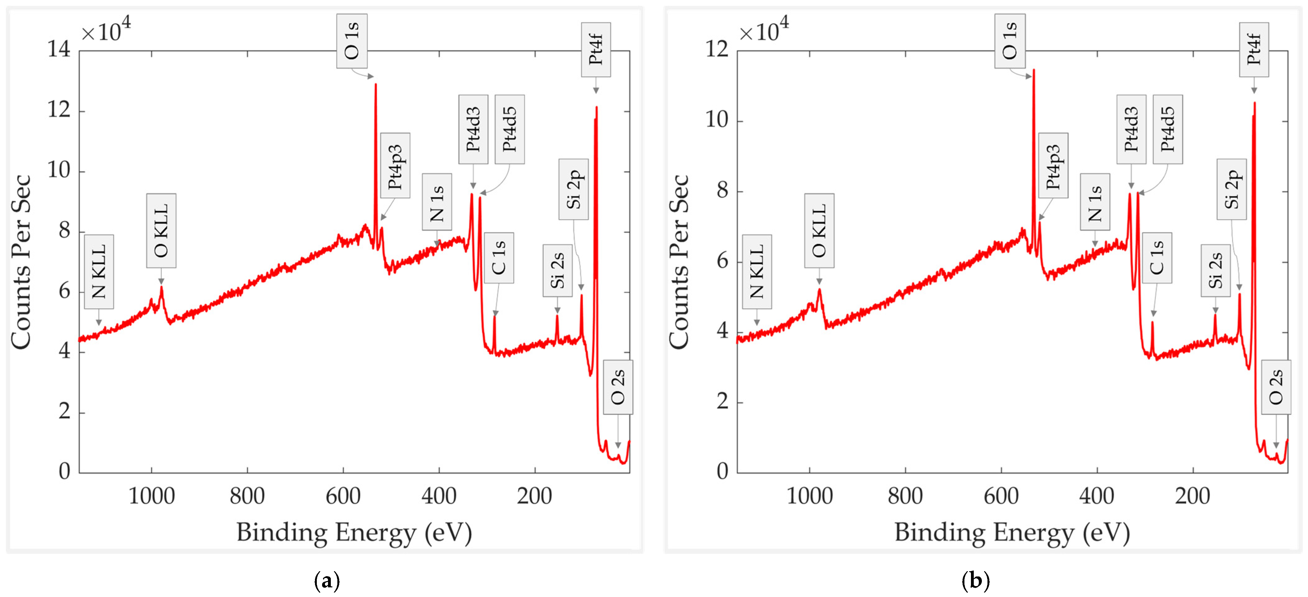 Chemosensors 13 00407 g012 Chemosensors 13 00407 g012