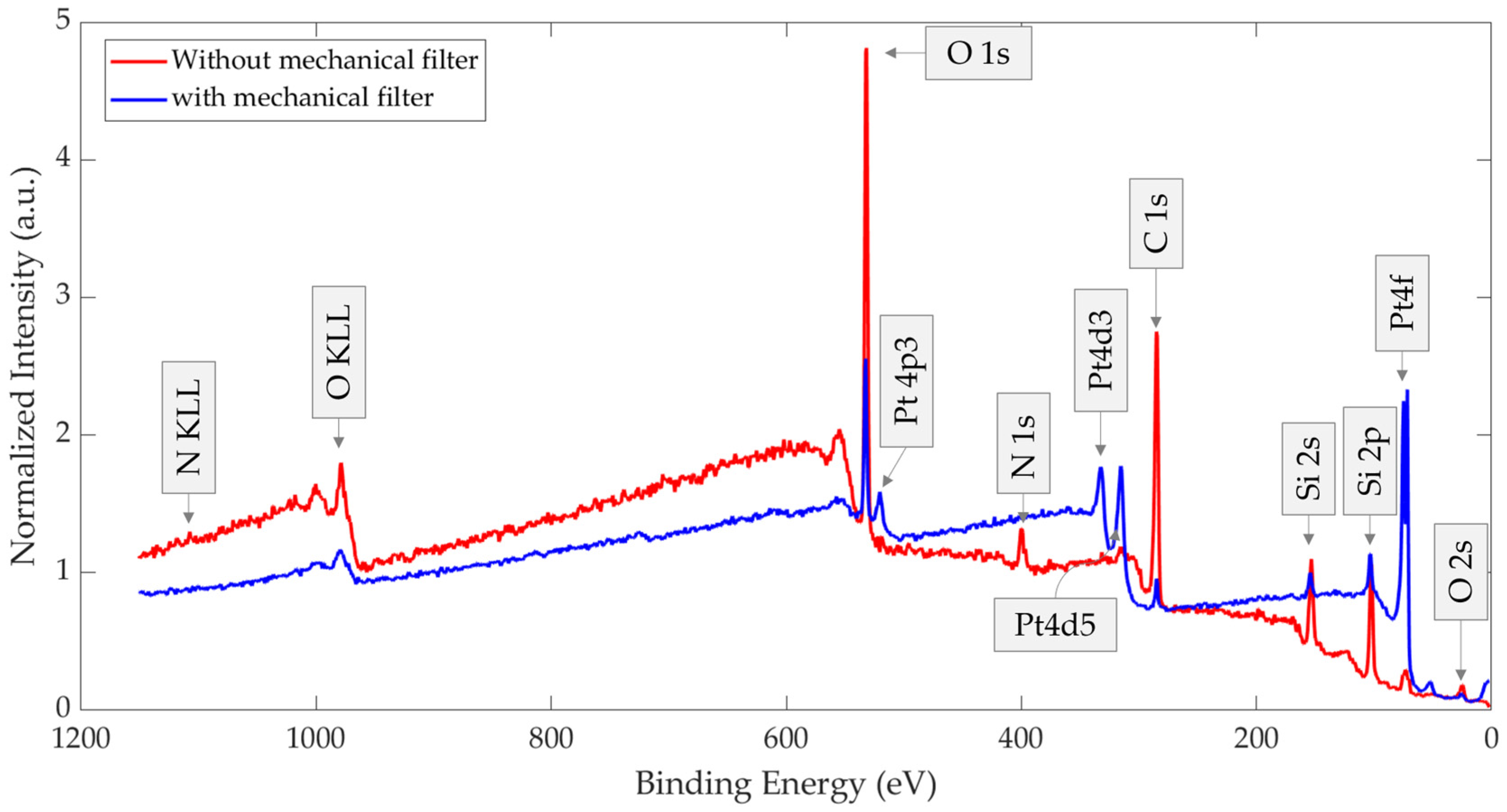 Chemosensors 13 00407 g013 Chemosensors 13 00407 g013