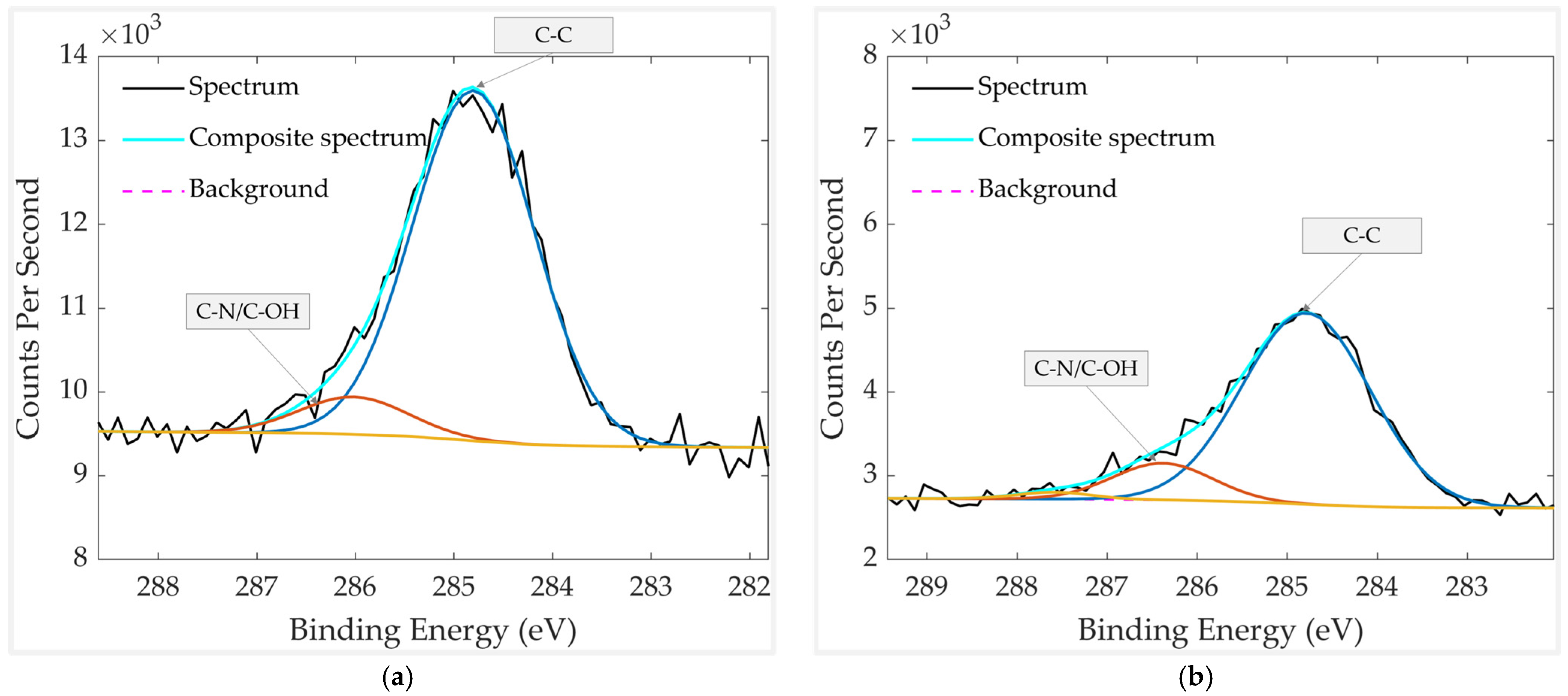 Chemosensors 13 00407 g015 Chemosensors 13 00407 g015