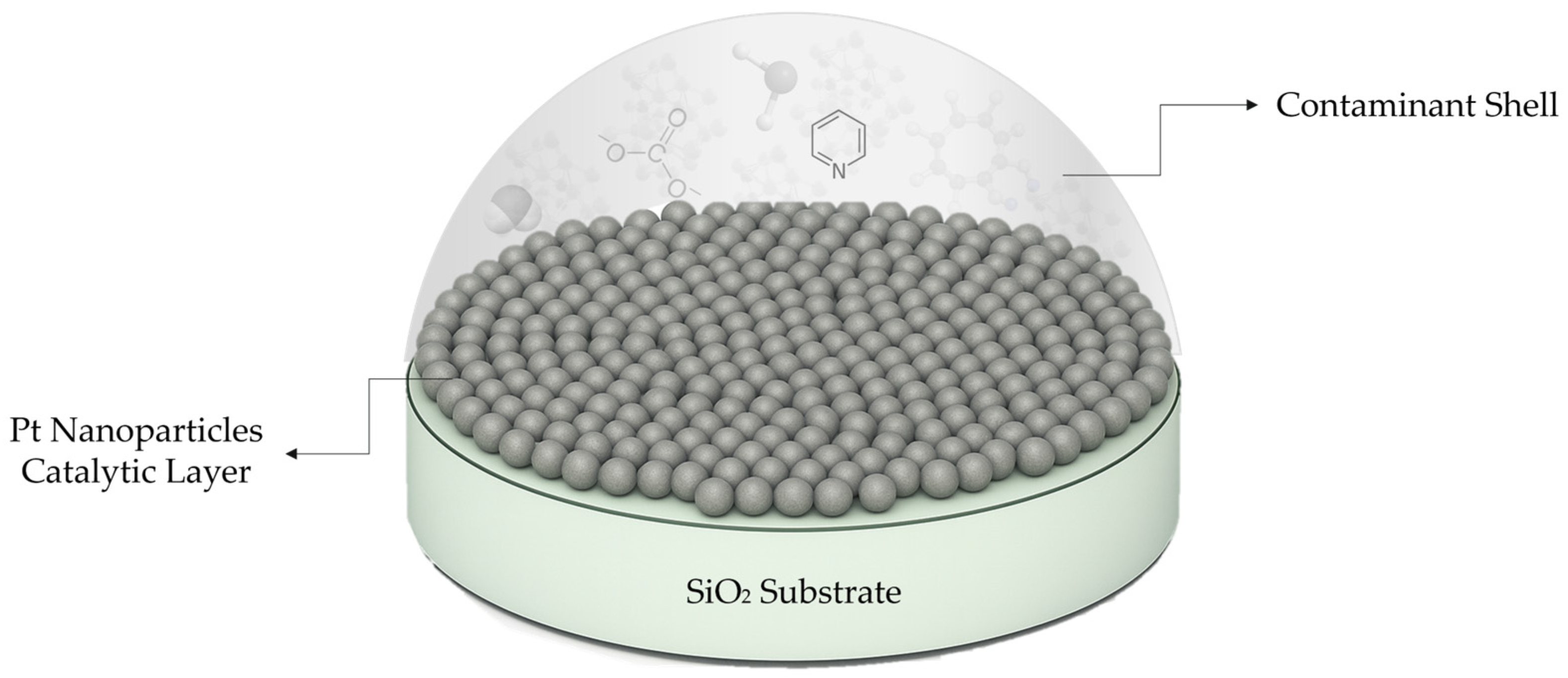 Chemosensors 13 00407 g018 Chemosensors 13 00407 g018