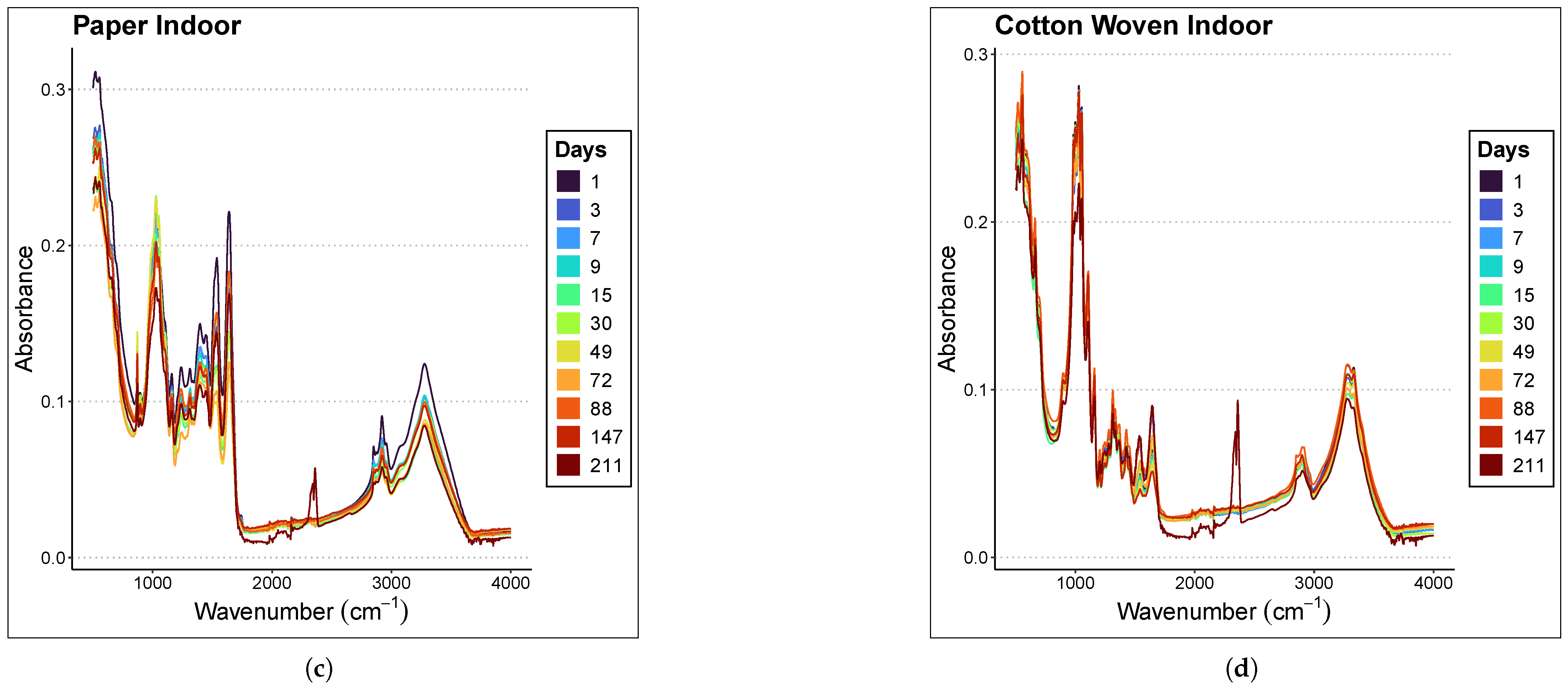 Chemosensors 13 00409 g002b
