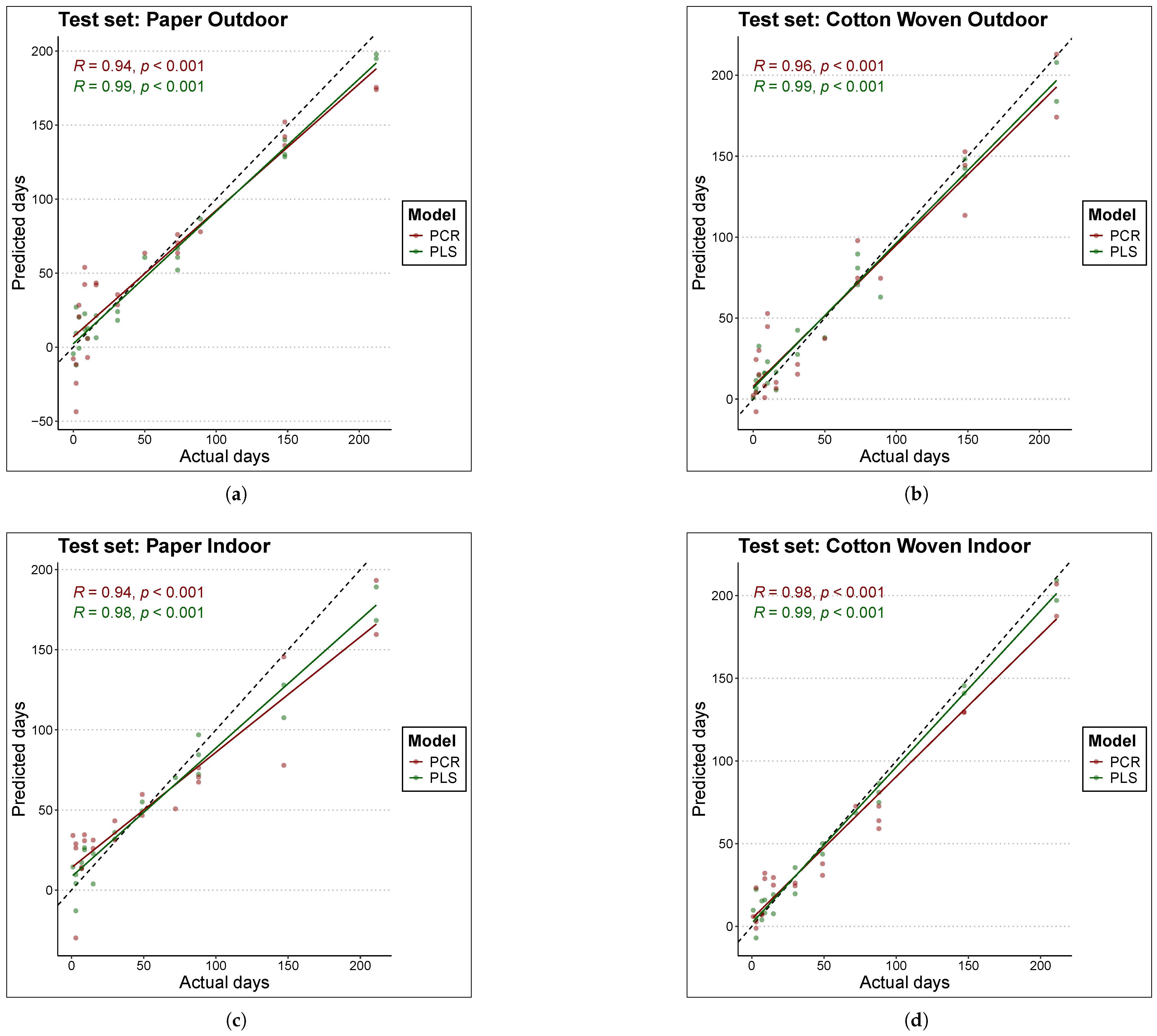 Chemosensors 13 00409 g004
