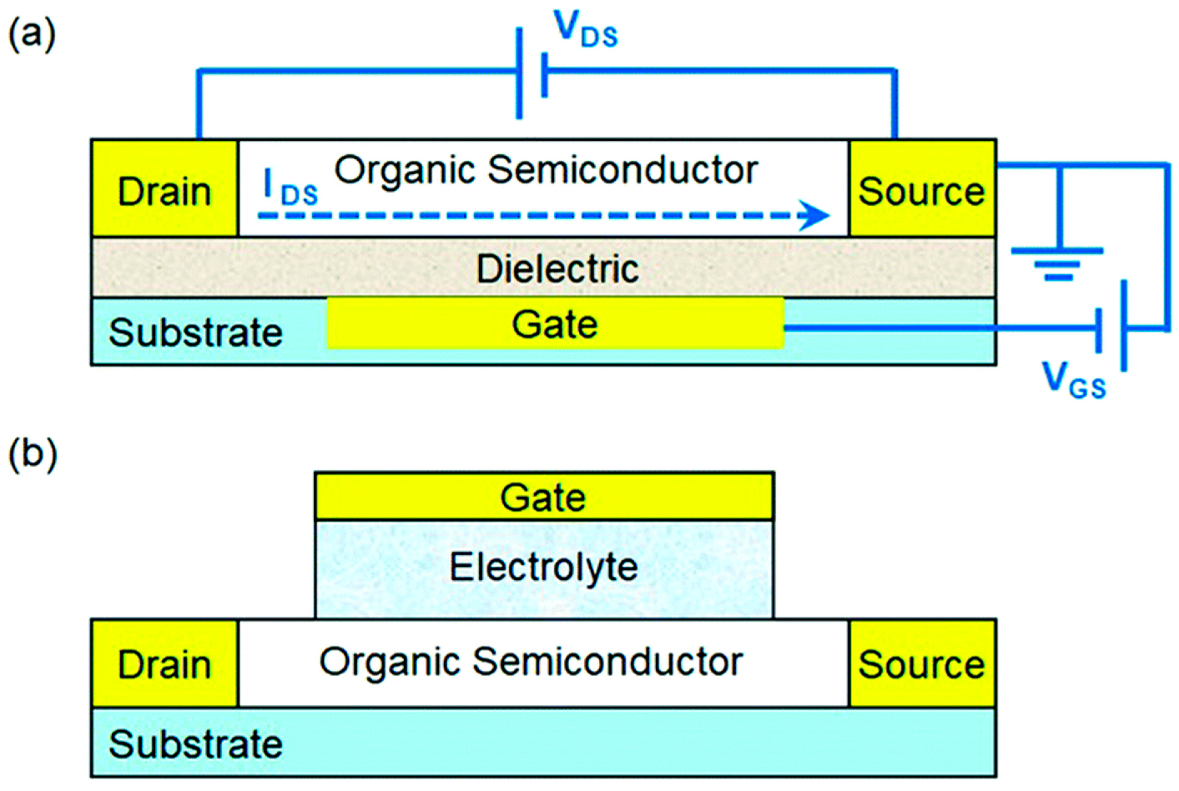 Chemosensors 13 00411 g003 Chemosensors 13 00411 g003