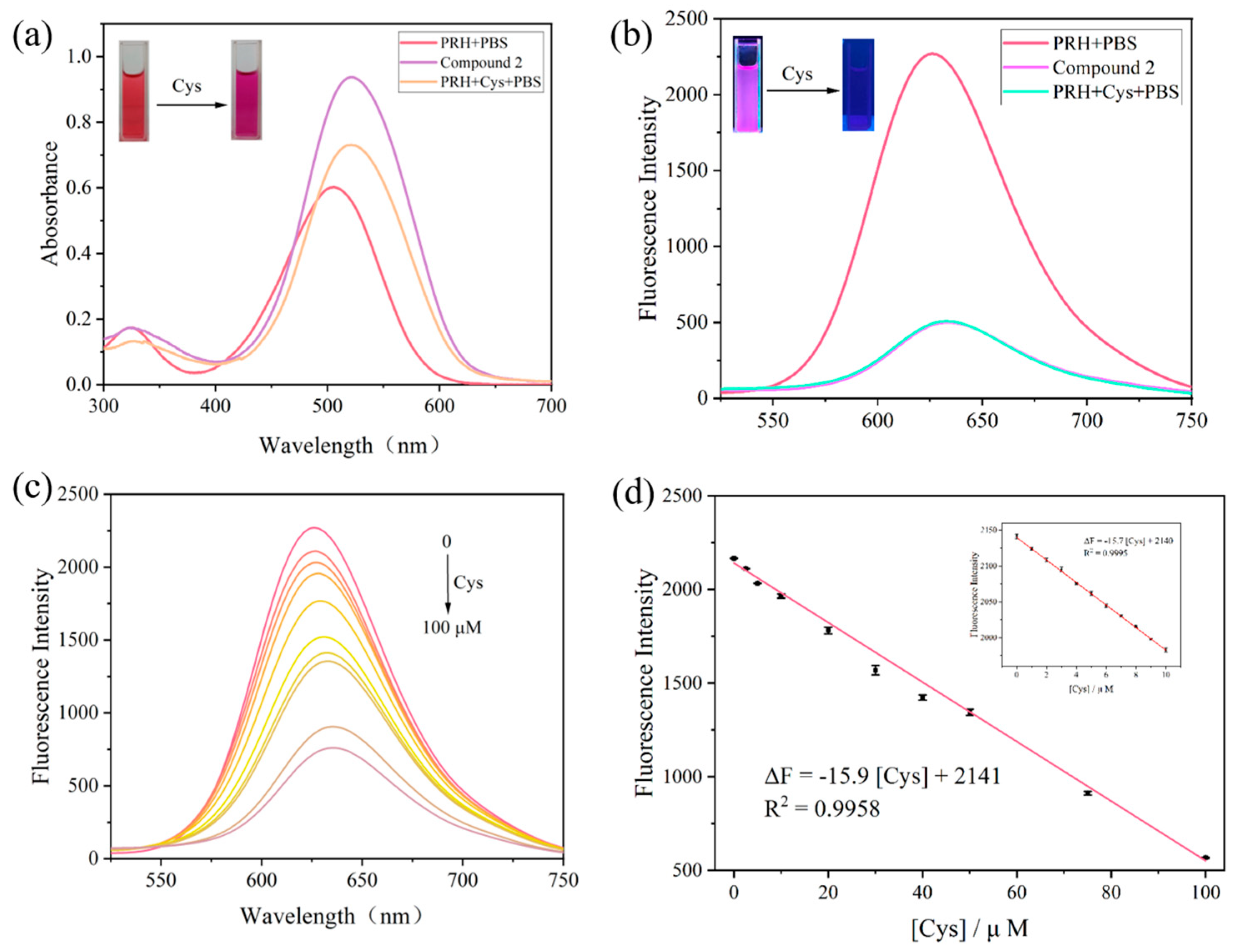 Chemosensors 13 00413 g002 Chemosensors 13 00413 g002