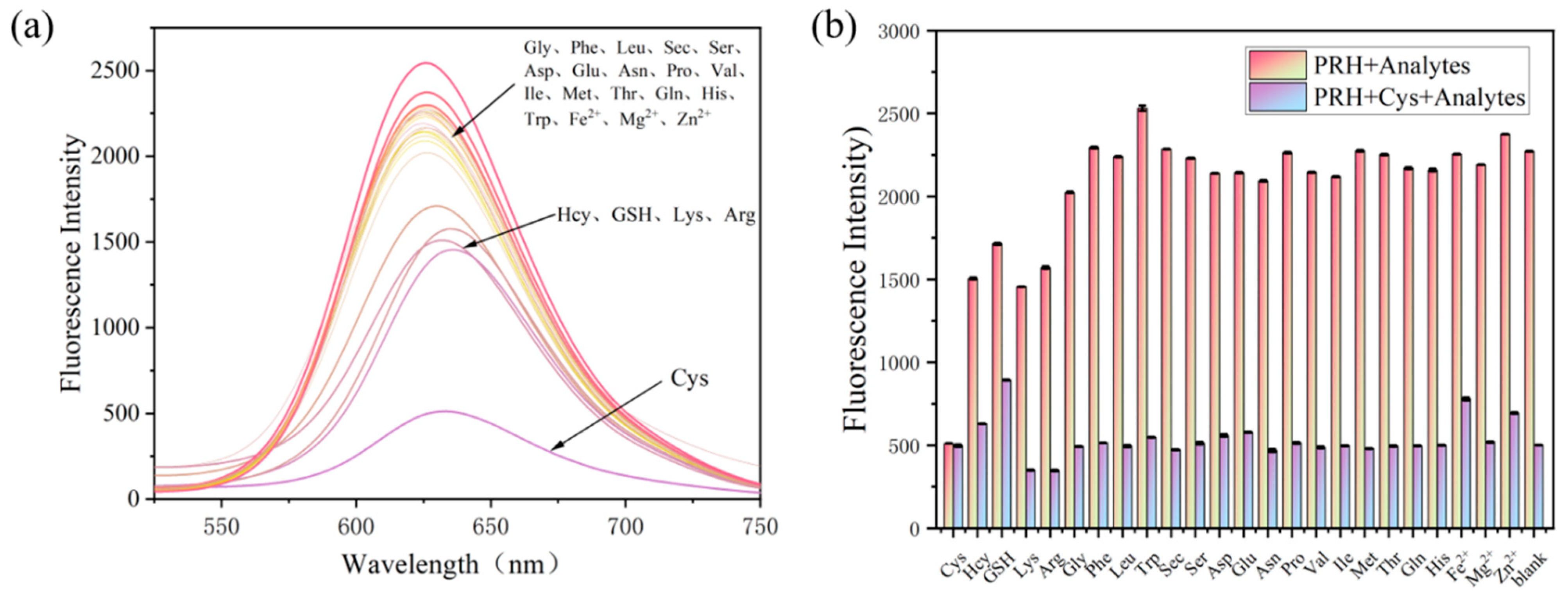Chemosensors 13 00413 g003 Chemosensors 13 00413 g003
