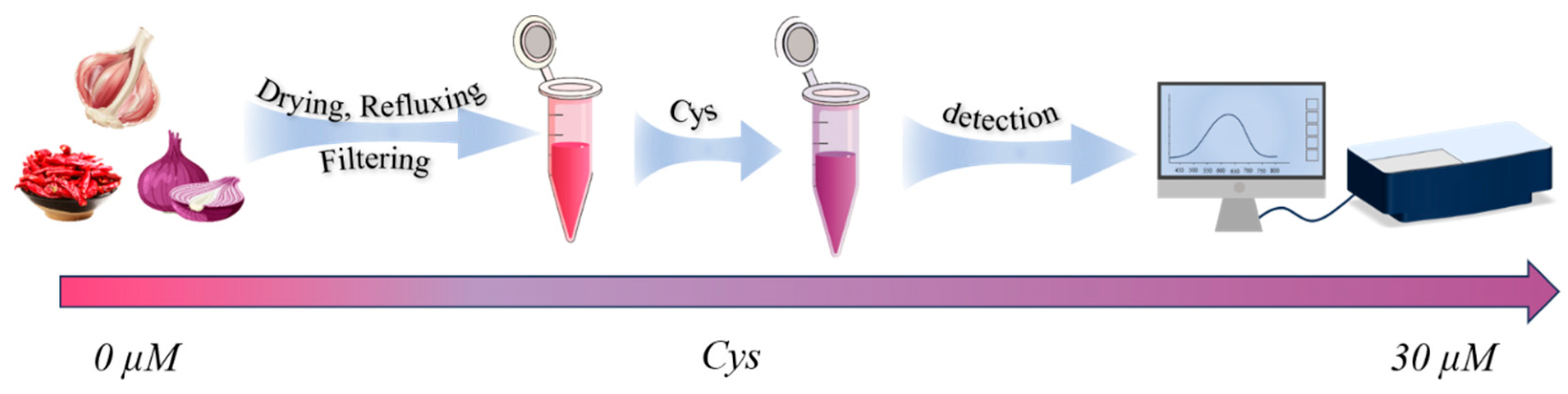 Chemosensors 13 00413 g004 Chemosensors 13 00413 g004