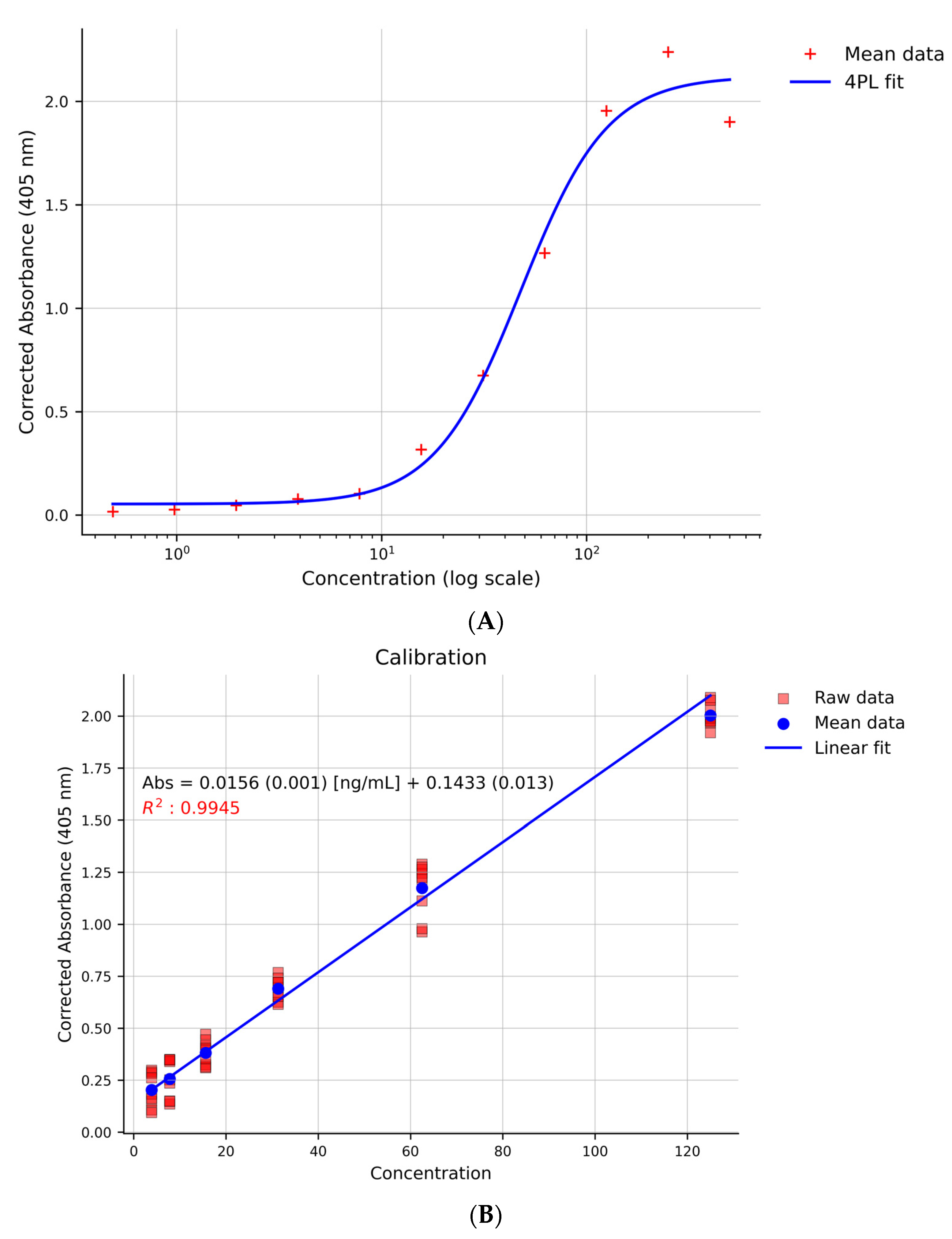 Chemosensors 13 00414 g003